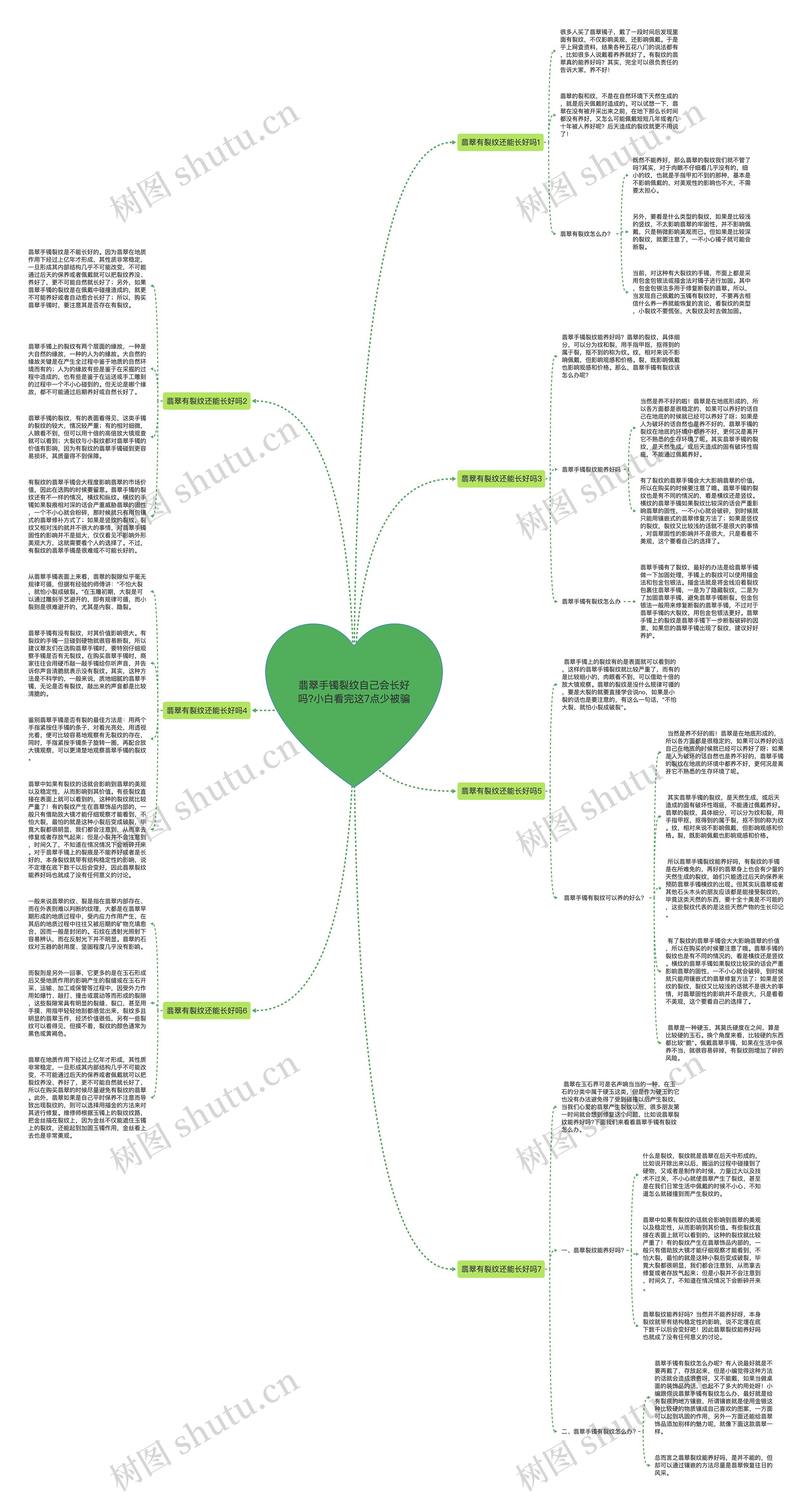 翡翠手镯裂纹自己会长好吗?小白看完这7点少被骗思维导图
