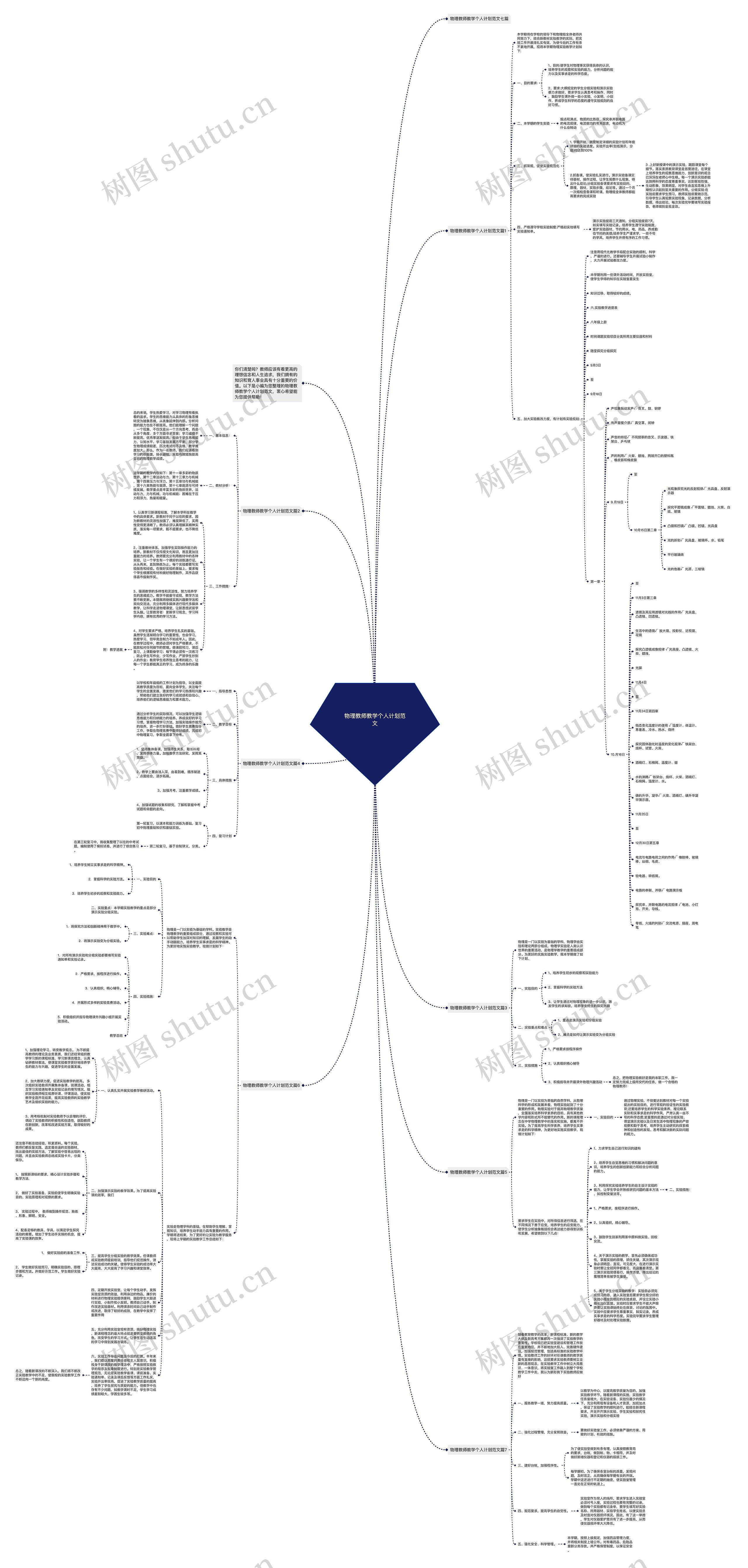 物理教师教学个人计划范文思维导图