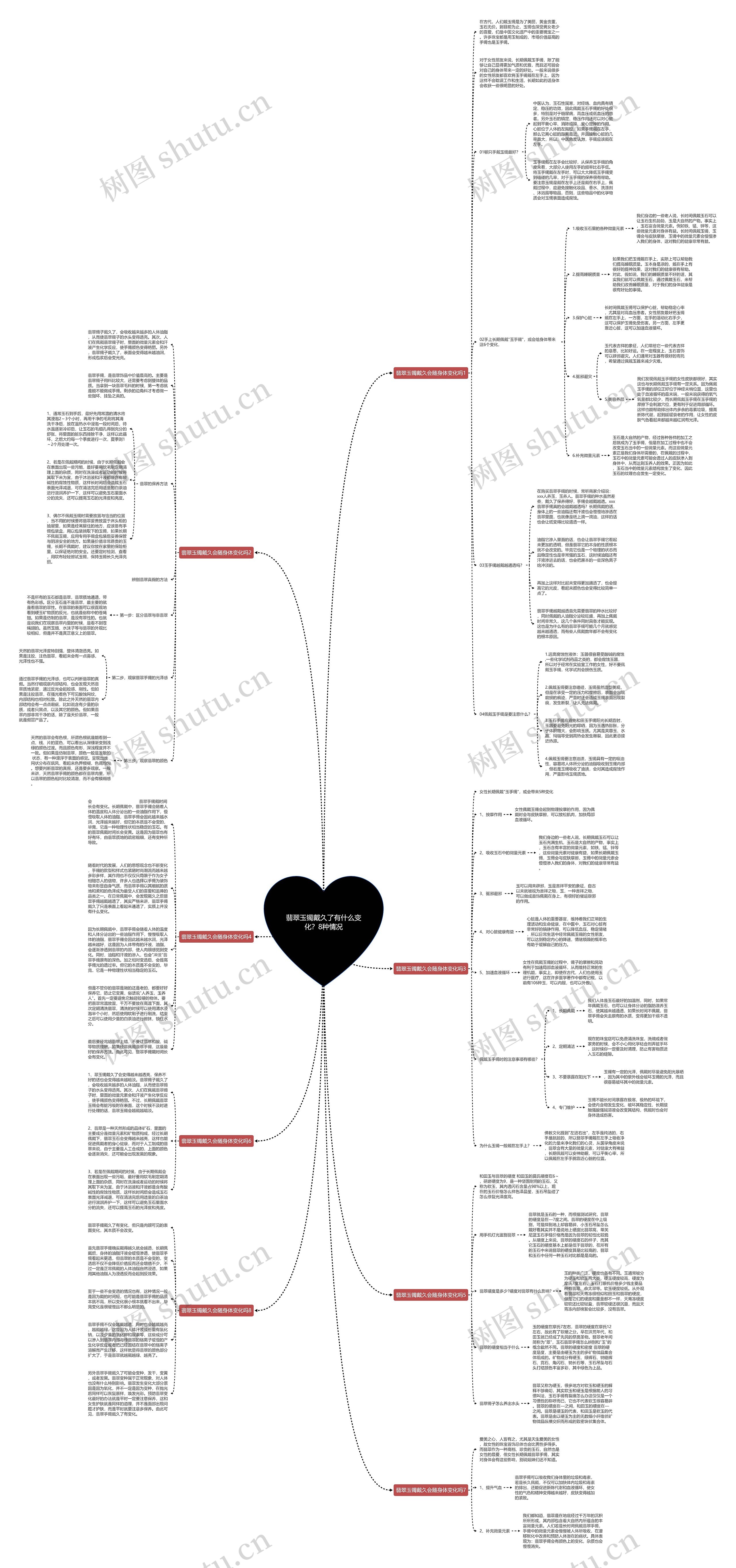 翡翠玉镯戴久了有什么变化？8种情况思维导图