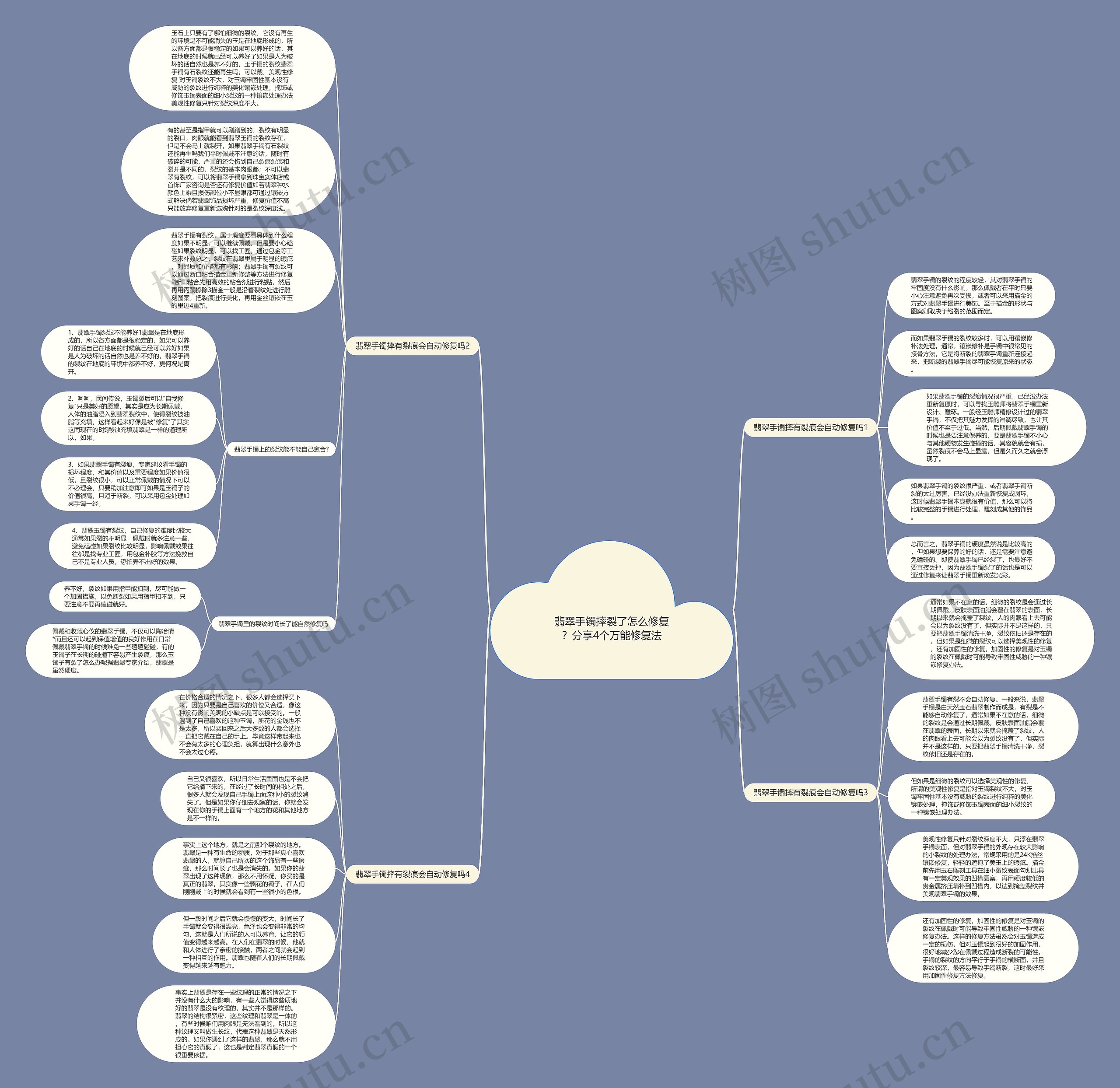 翡翠手镯摔裂了怎么修复？分享4个万能修复法思维导图