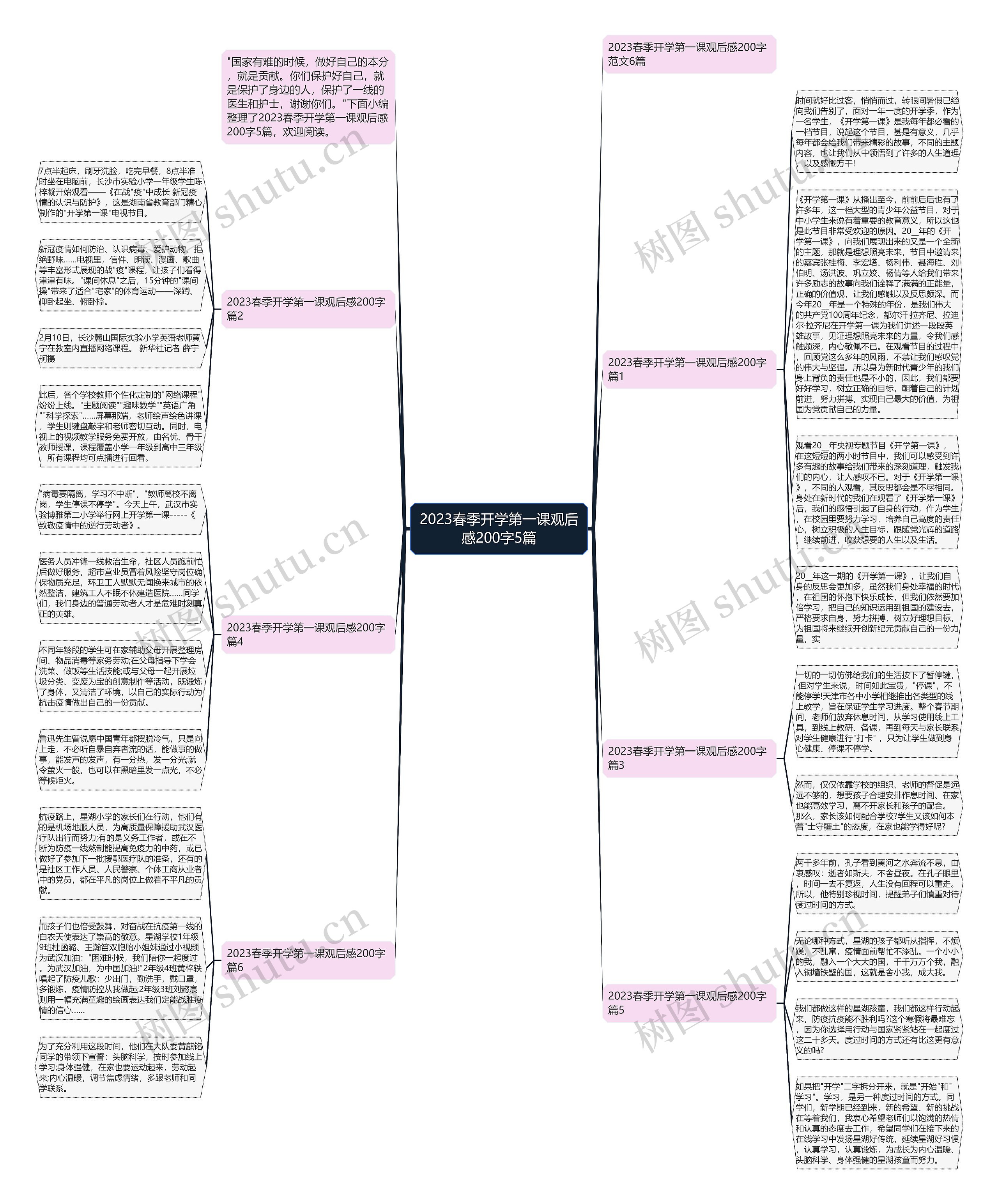 2023春季开学第一课观后感200字5篇思维导图