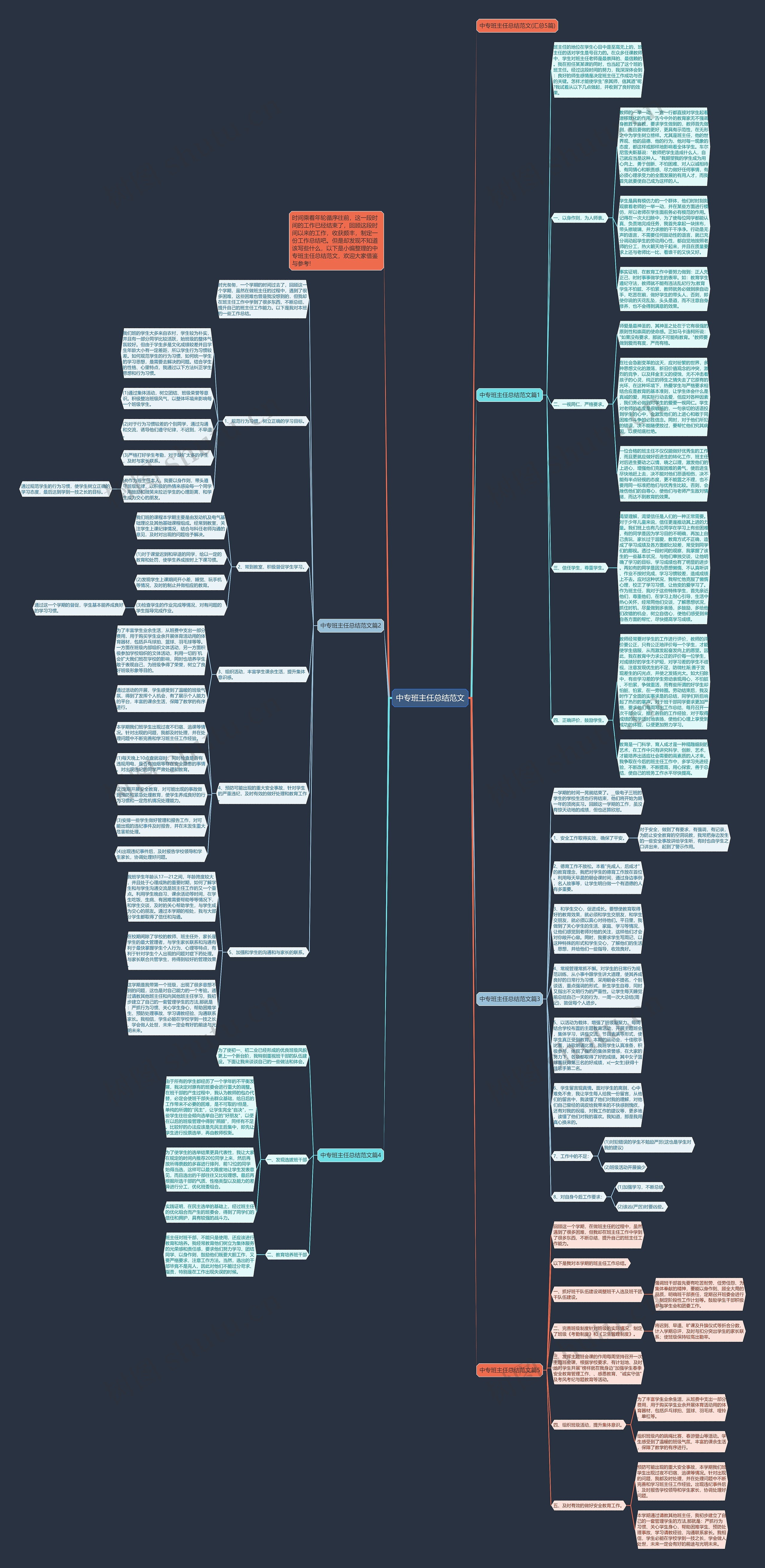 中专班主任总结范文思维导图
