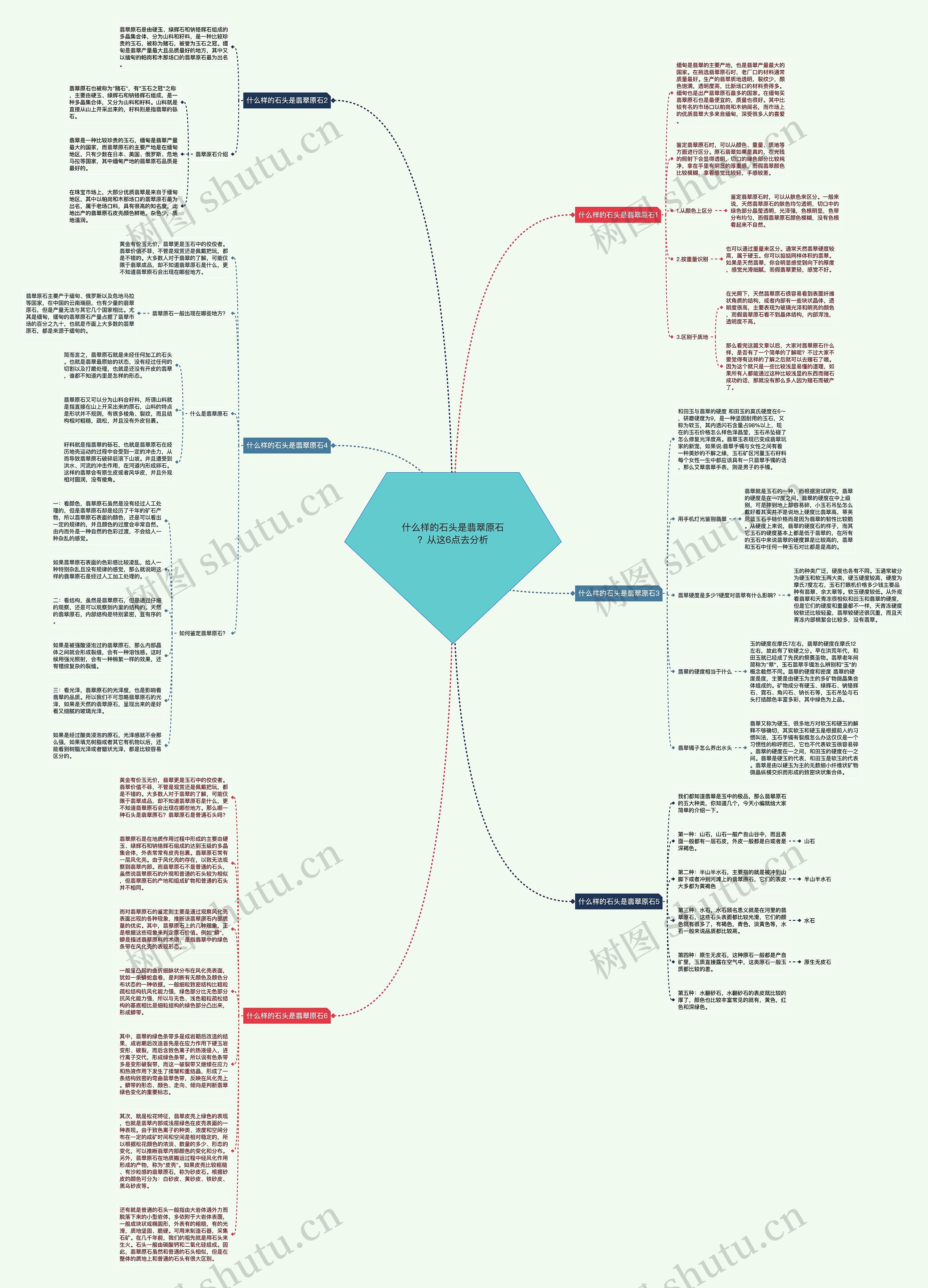 什么样的石头是翡翠原石？从这6点去分析思维导图