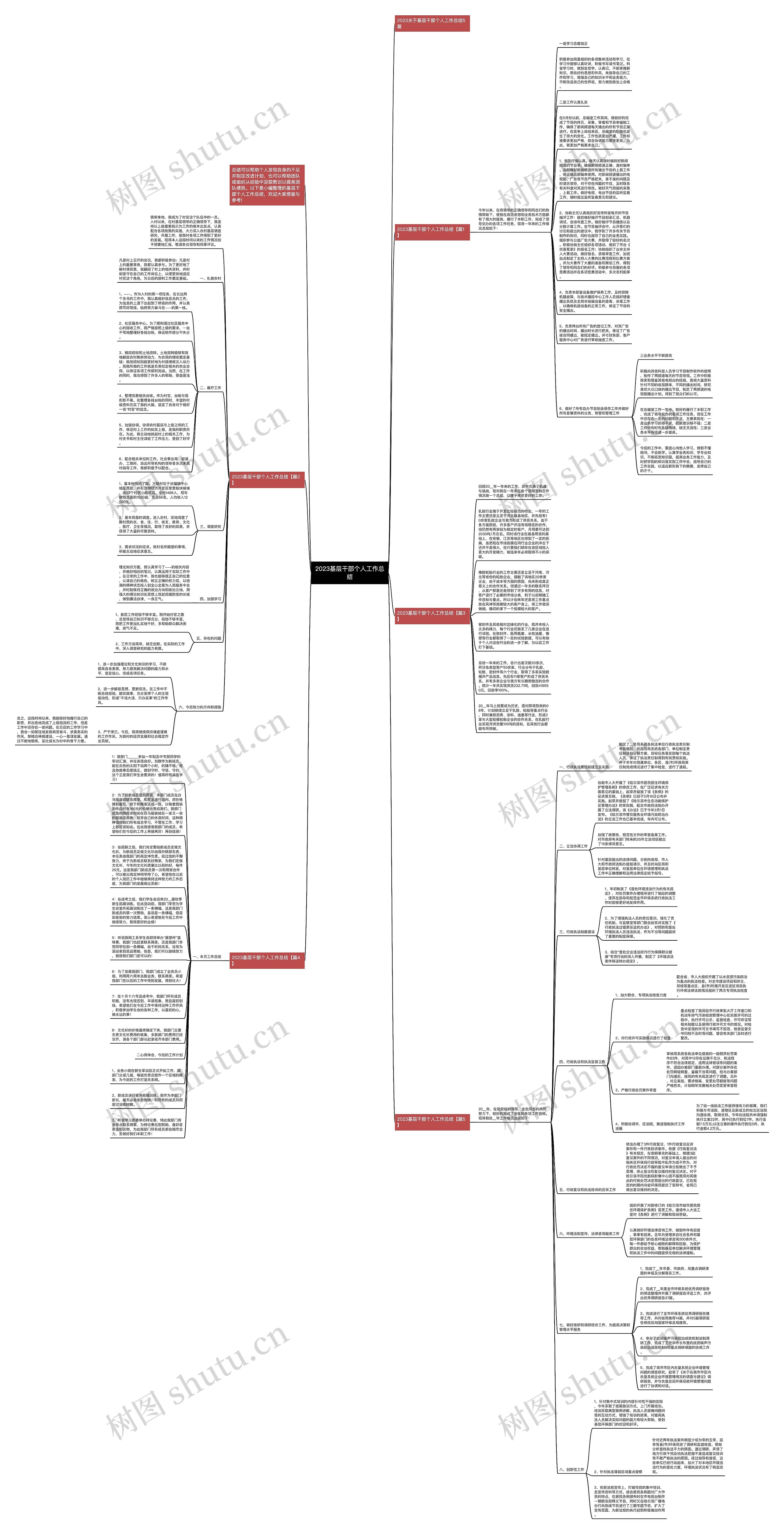 2023基层干部个人工作总结思维导图