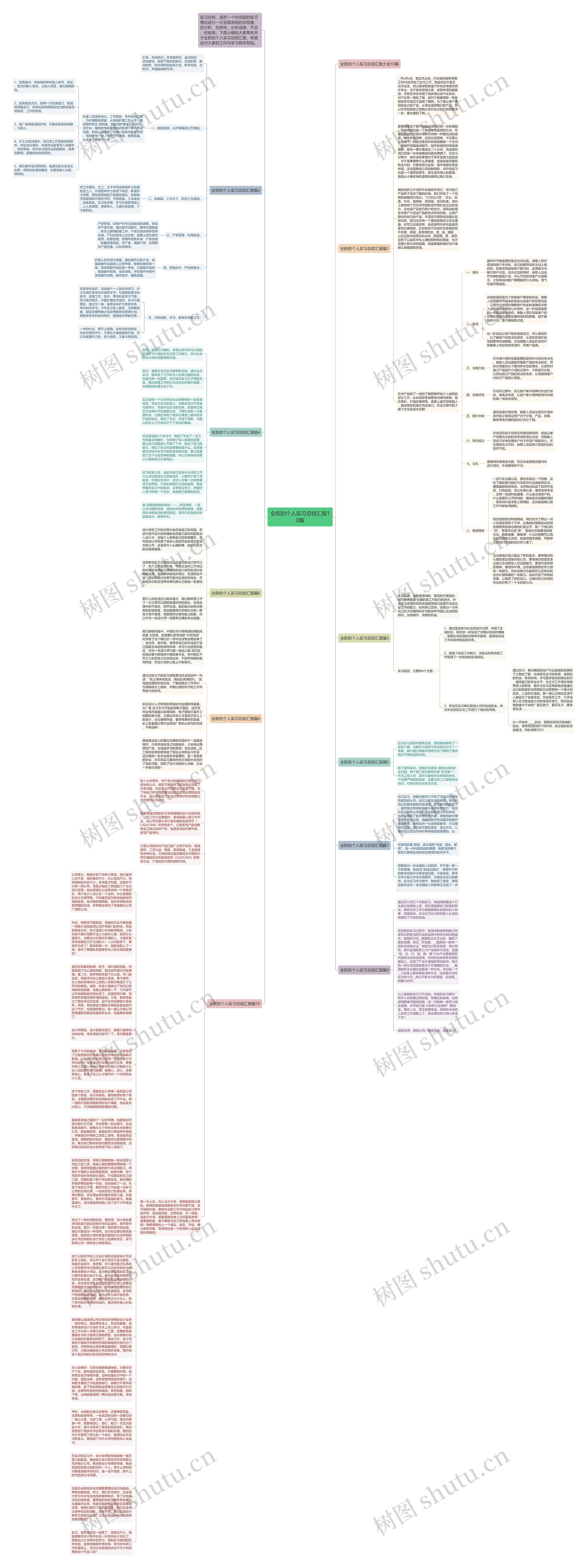 全新的个人实习总结汇报10篇思维导图