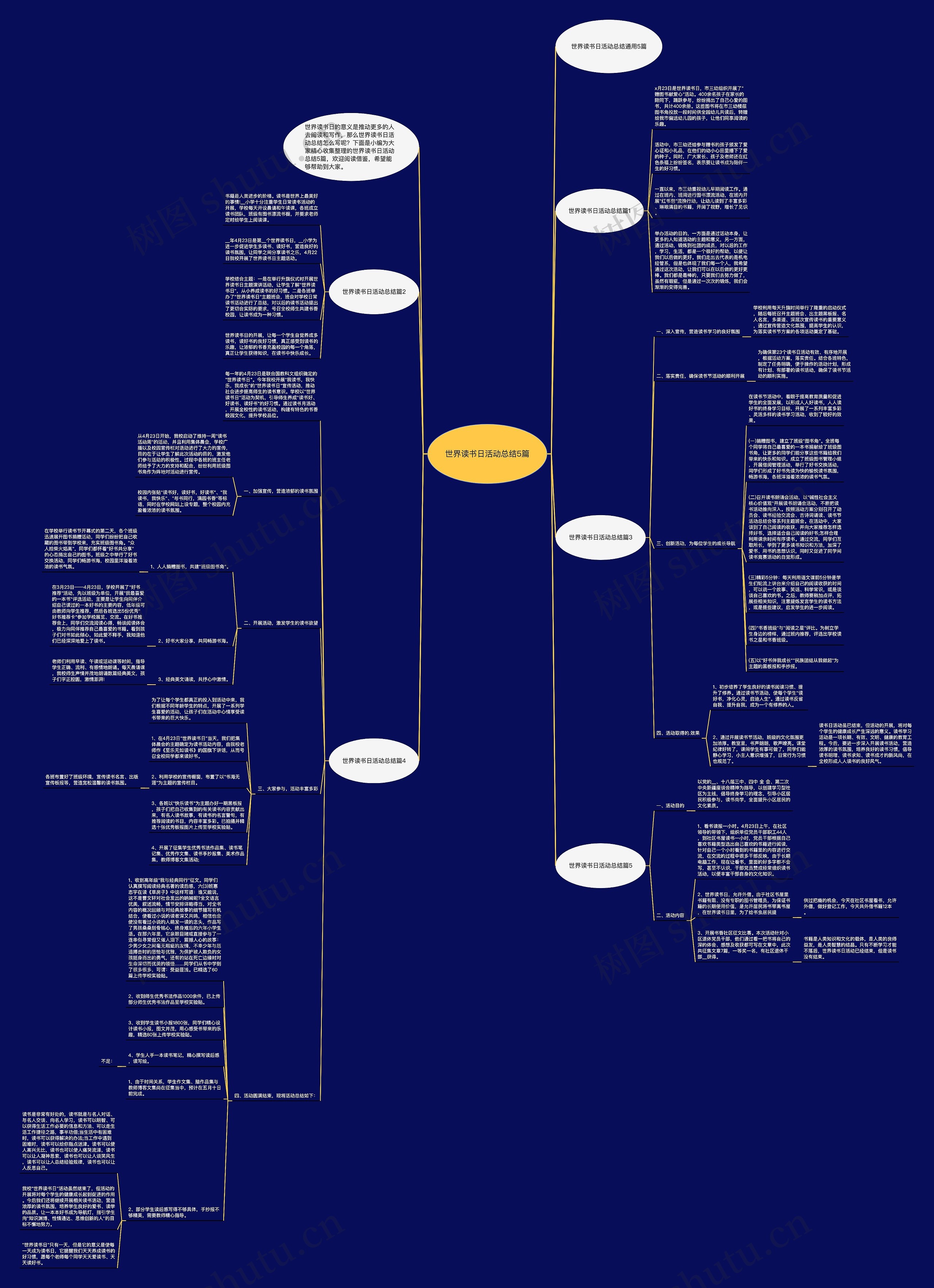世界读书日活动总结5篇思维导图