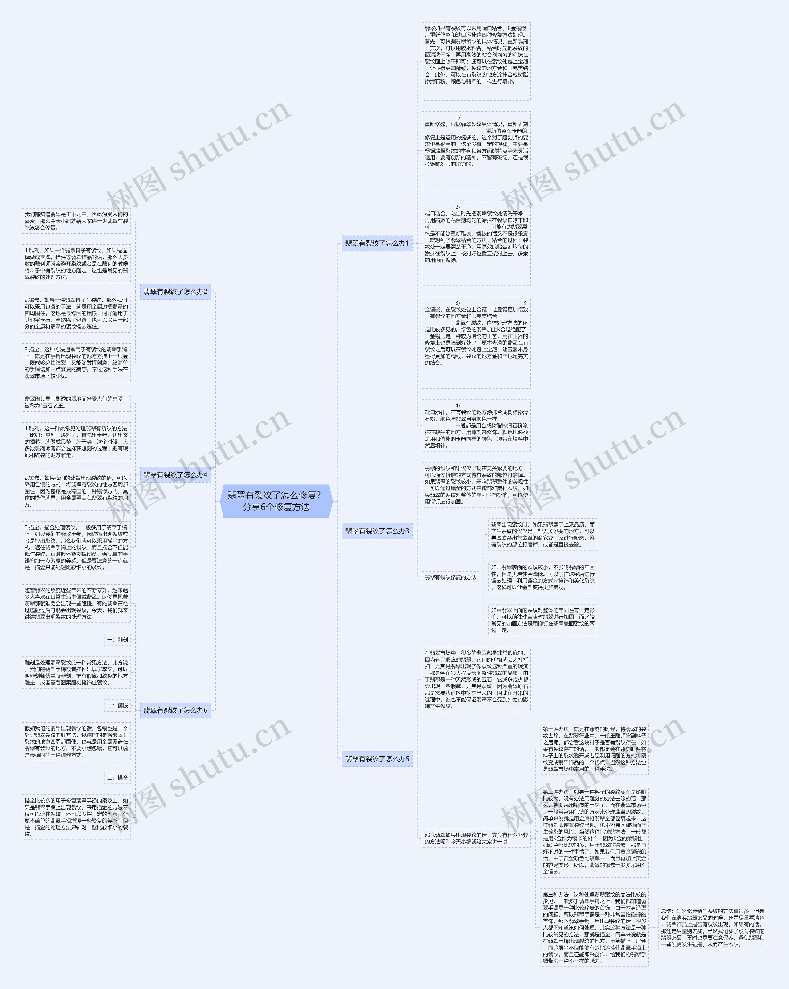 翡翠有裂纹了怎么修复？分享6个修复方法思维导图