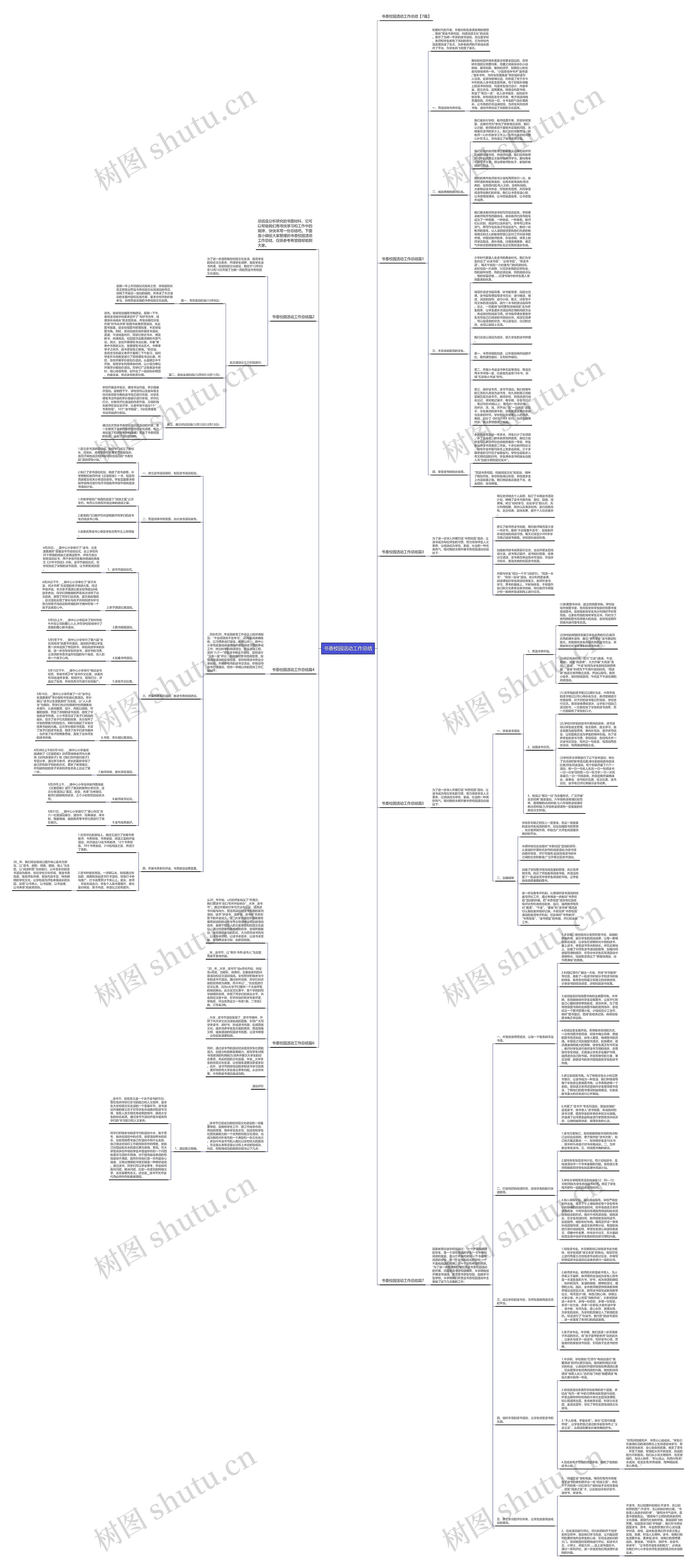书香校园活动工作总结思维导图