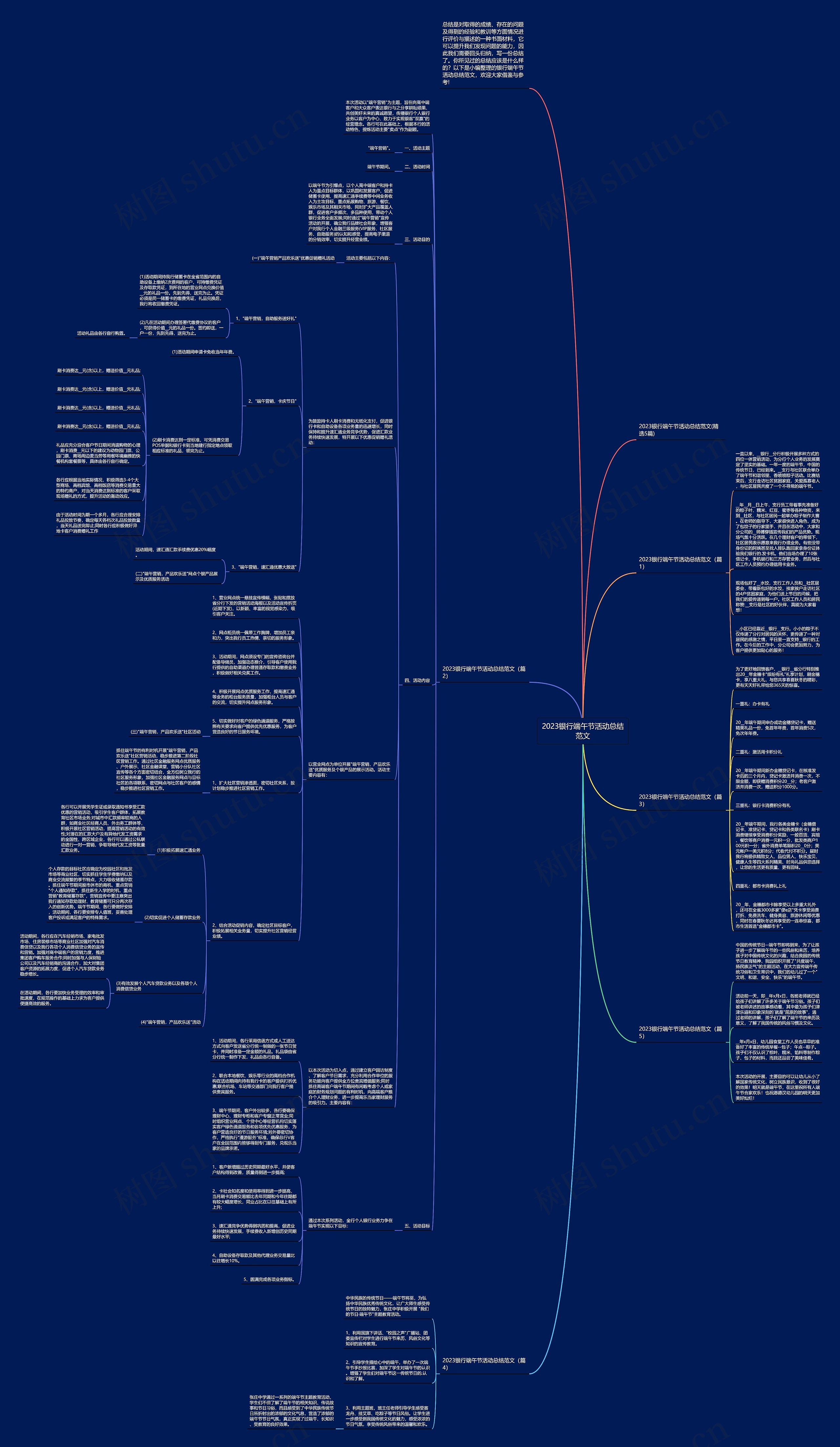 2023银行端午节活动总结范文思维导图高清图 2023银行端午节活动总结范文思维导图