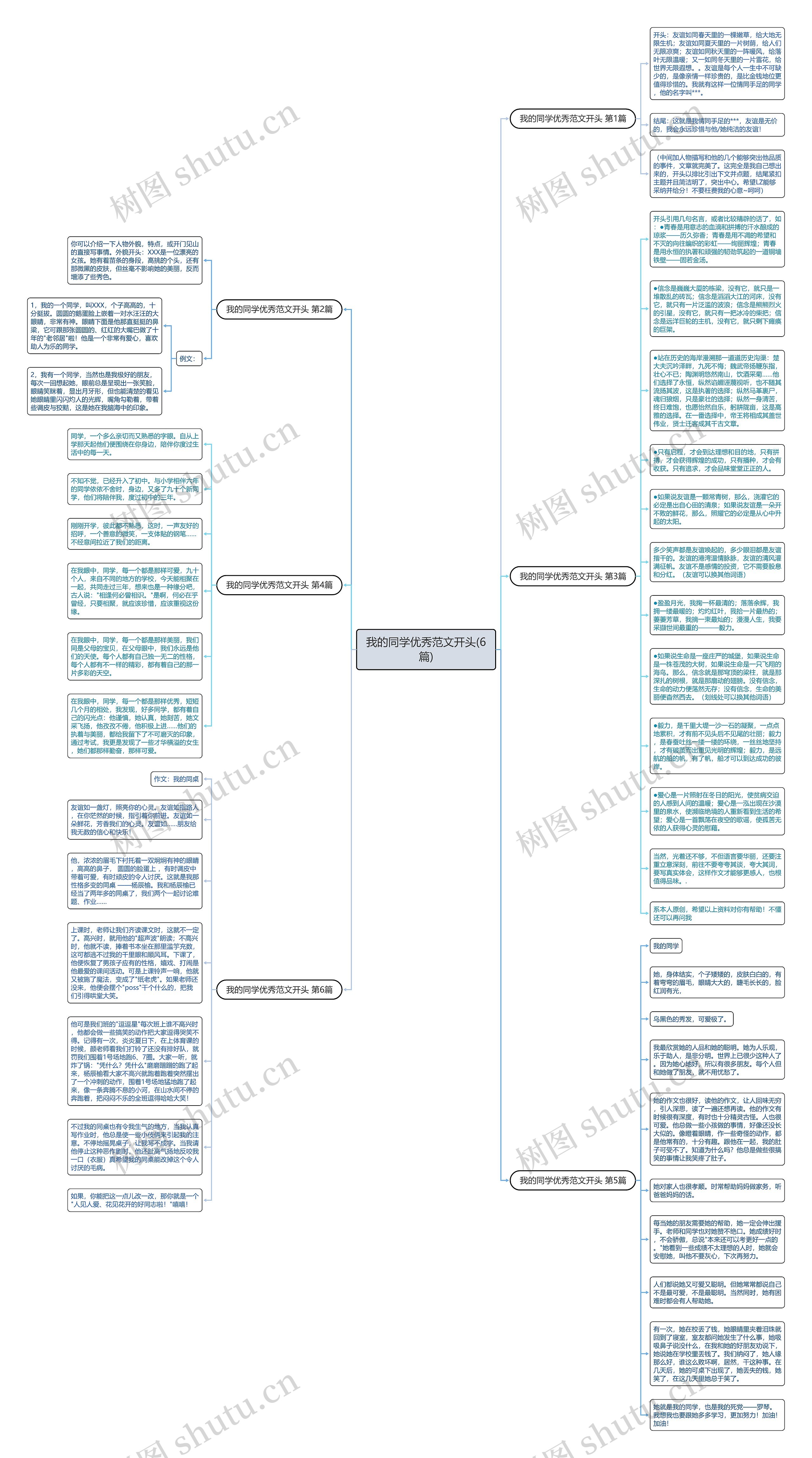 我的同学优秀范文开头(6篇)思维导图