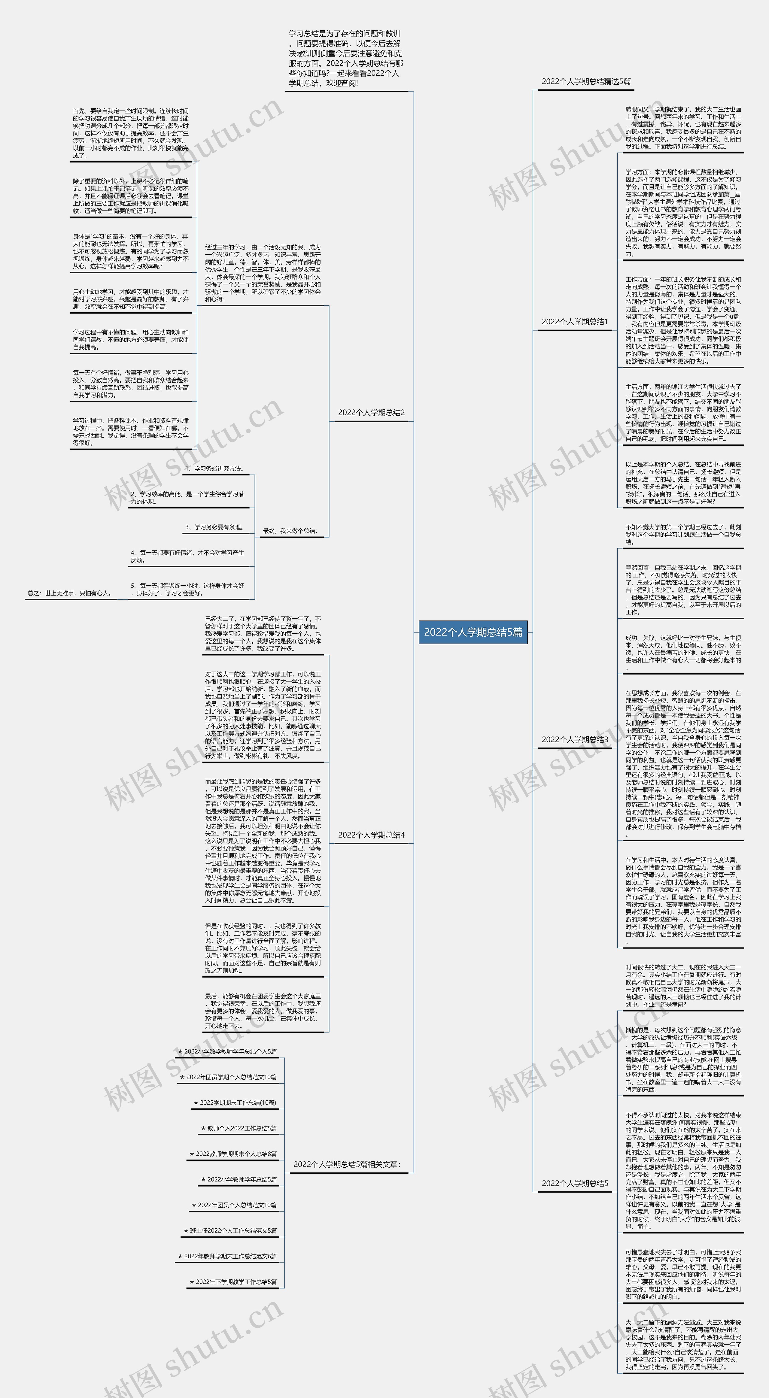 2022个人学期总结5篇