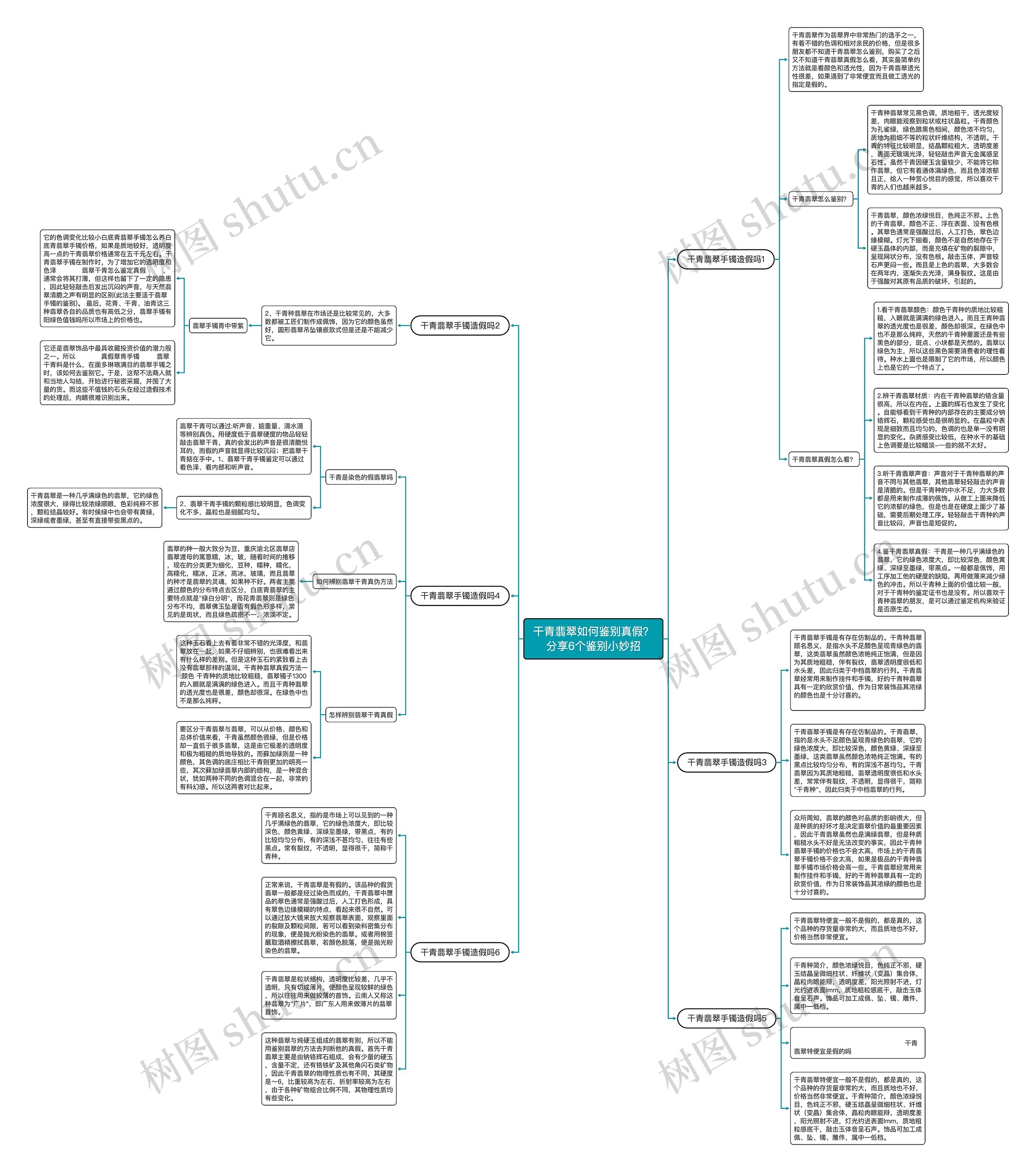 干青翡翠如何鉴别真假？分享6个鉴别小妙招思维导图