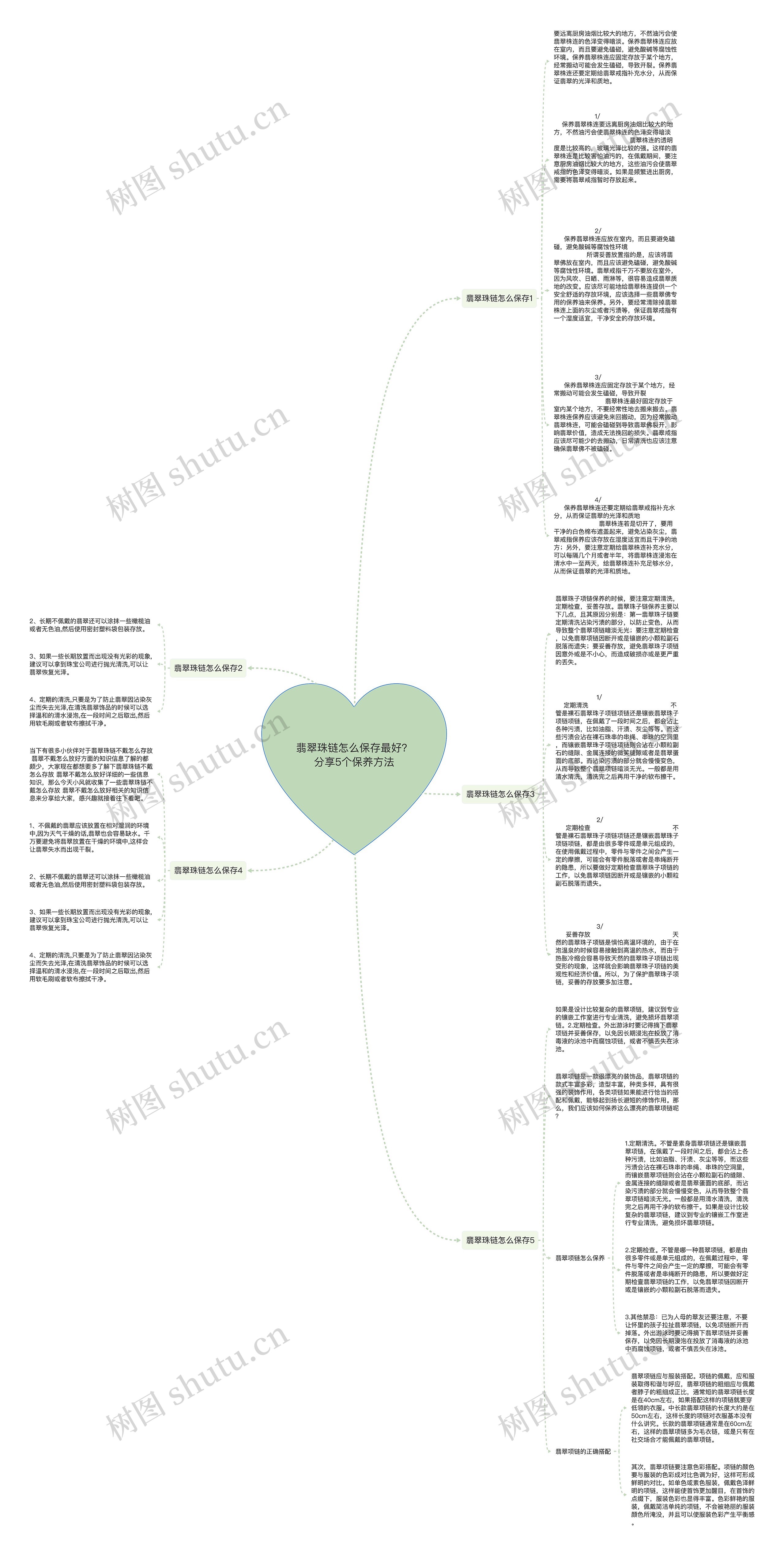翡翠珠链怎么保存最好？分享5个保养方法思维导图