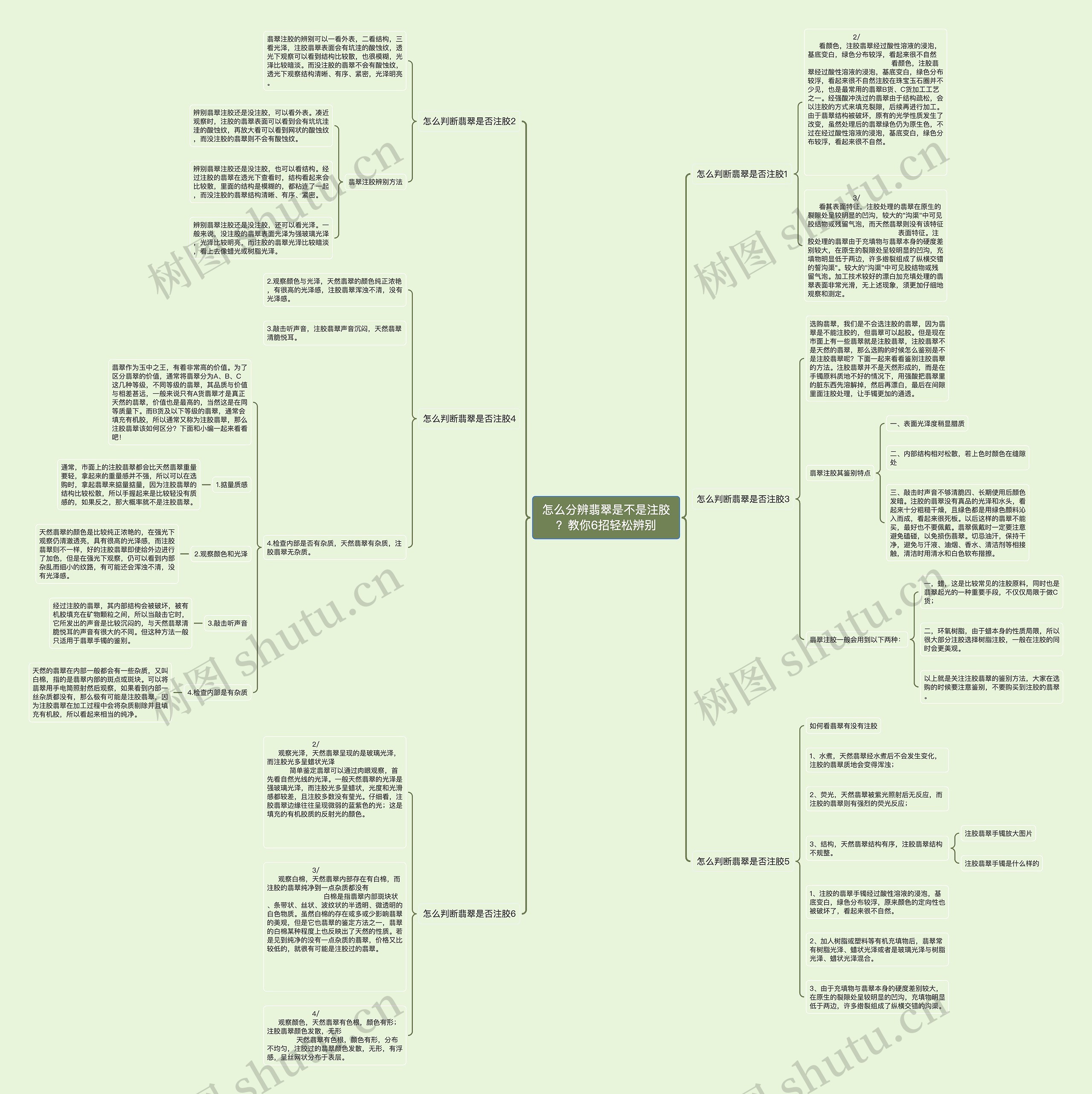 怎么分辨翡翠是不是注胶？教你6招轻松辨别思维导图