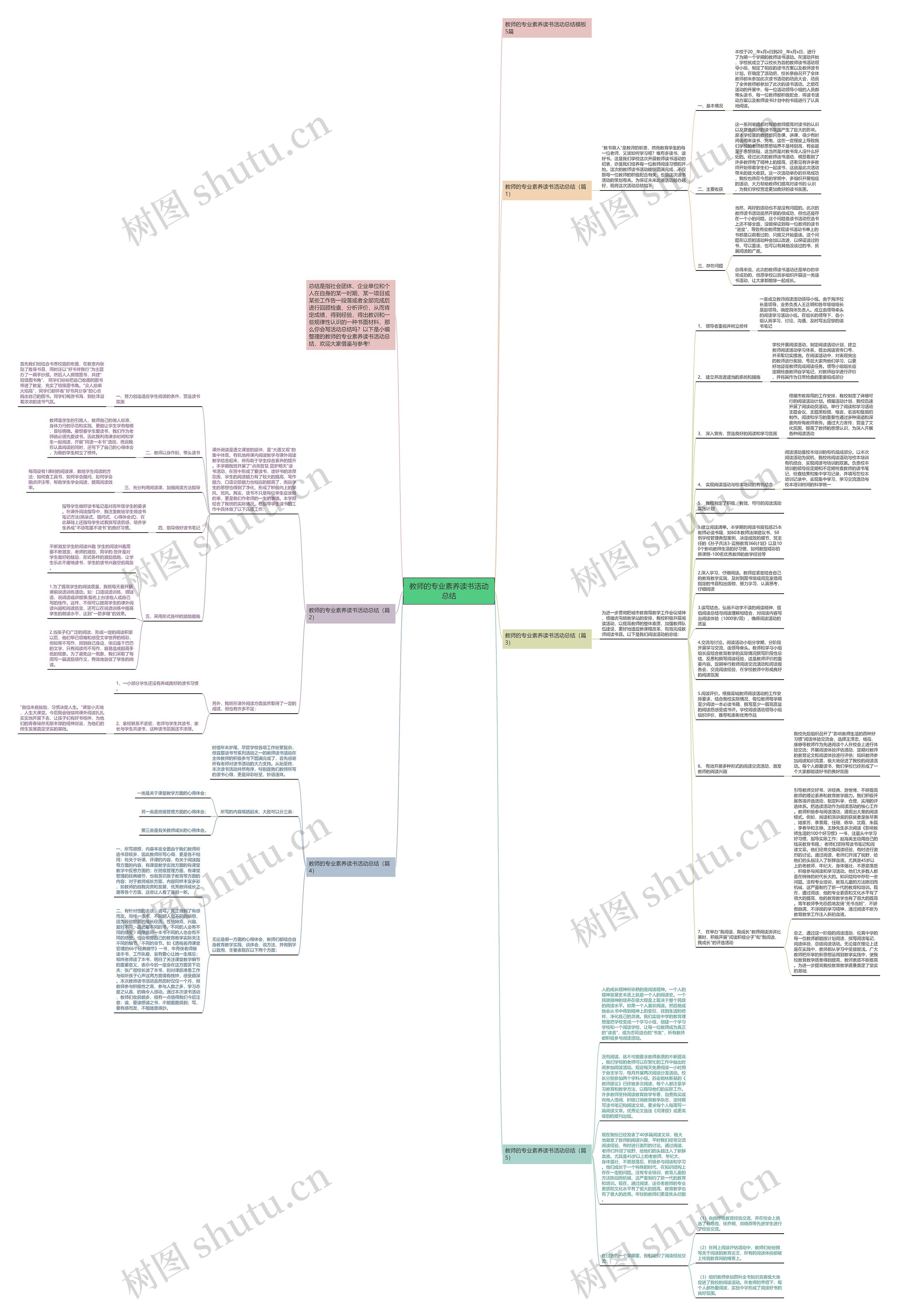 教师的专业素养读书活动总结思维导图