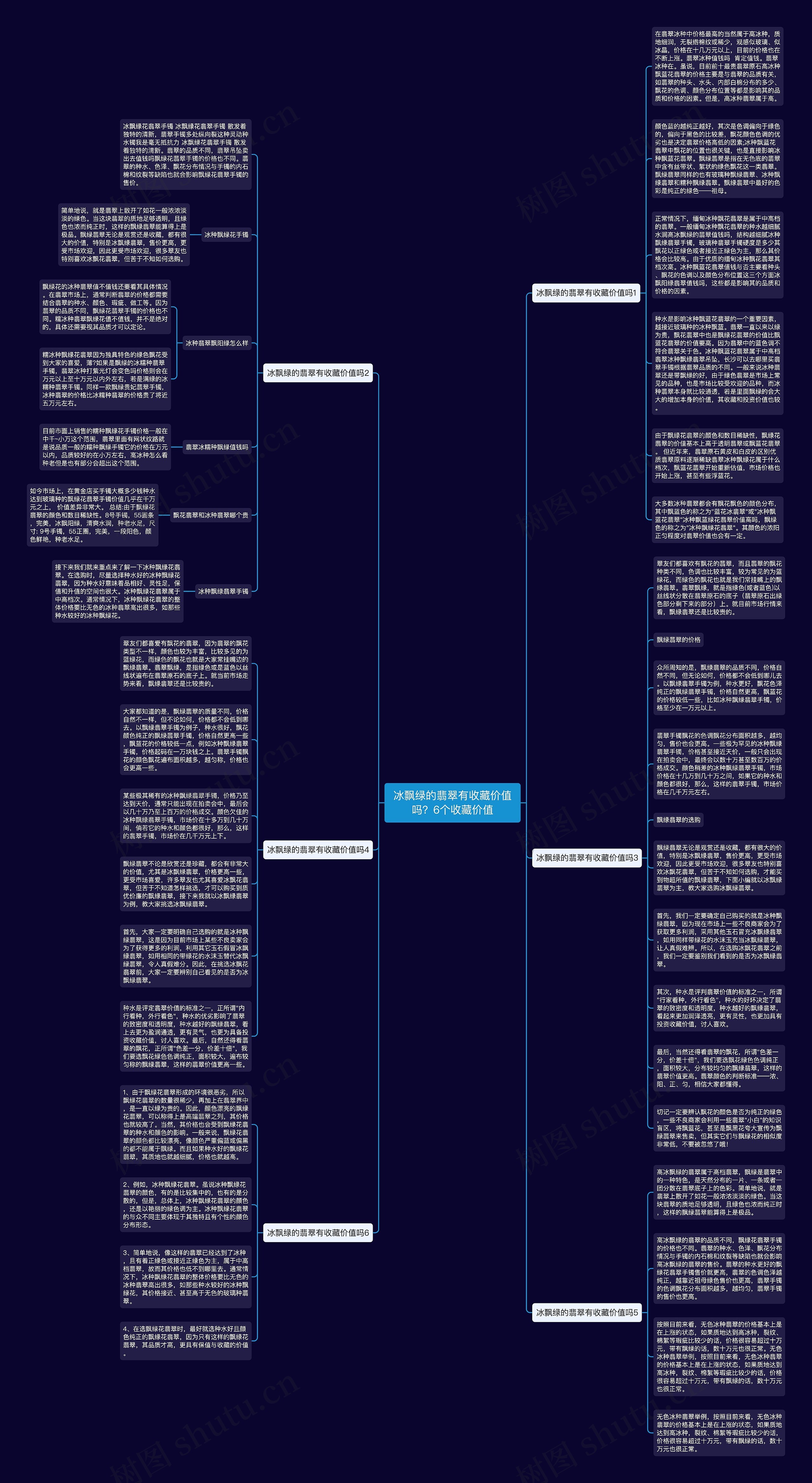 冰飘绿的翡翠有收藏价值吗？6个收藏价值思维导图