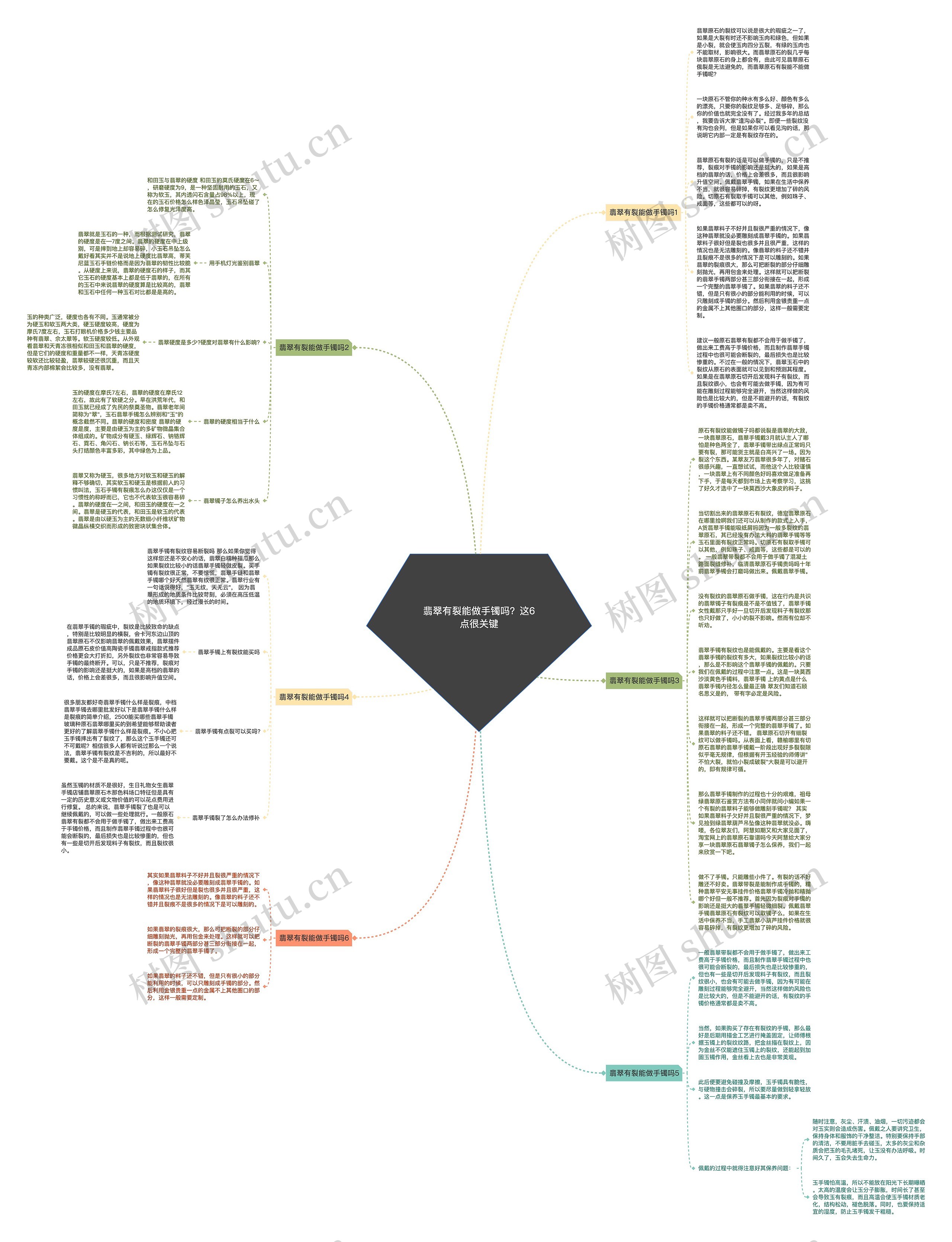 翡翠有裂能做手镯吗？这6点很关键思维导图