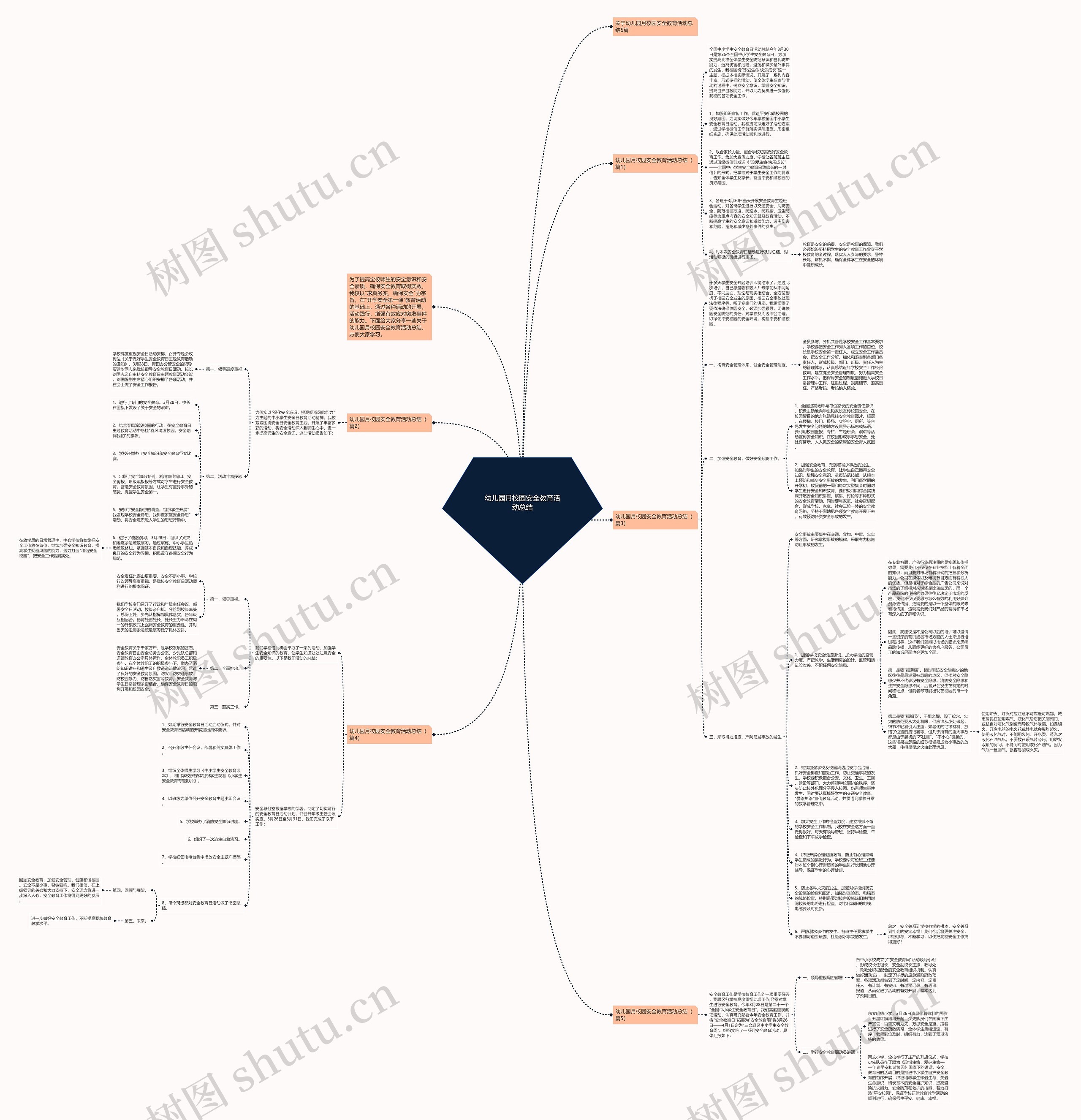 幼儿园月校园安全教育活动总结思维导图