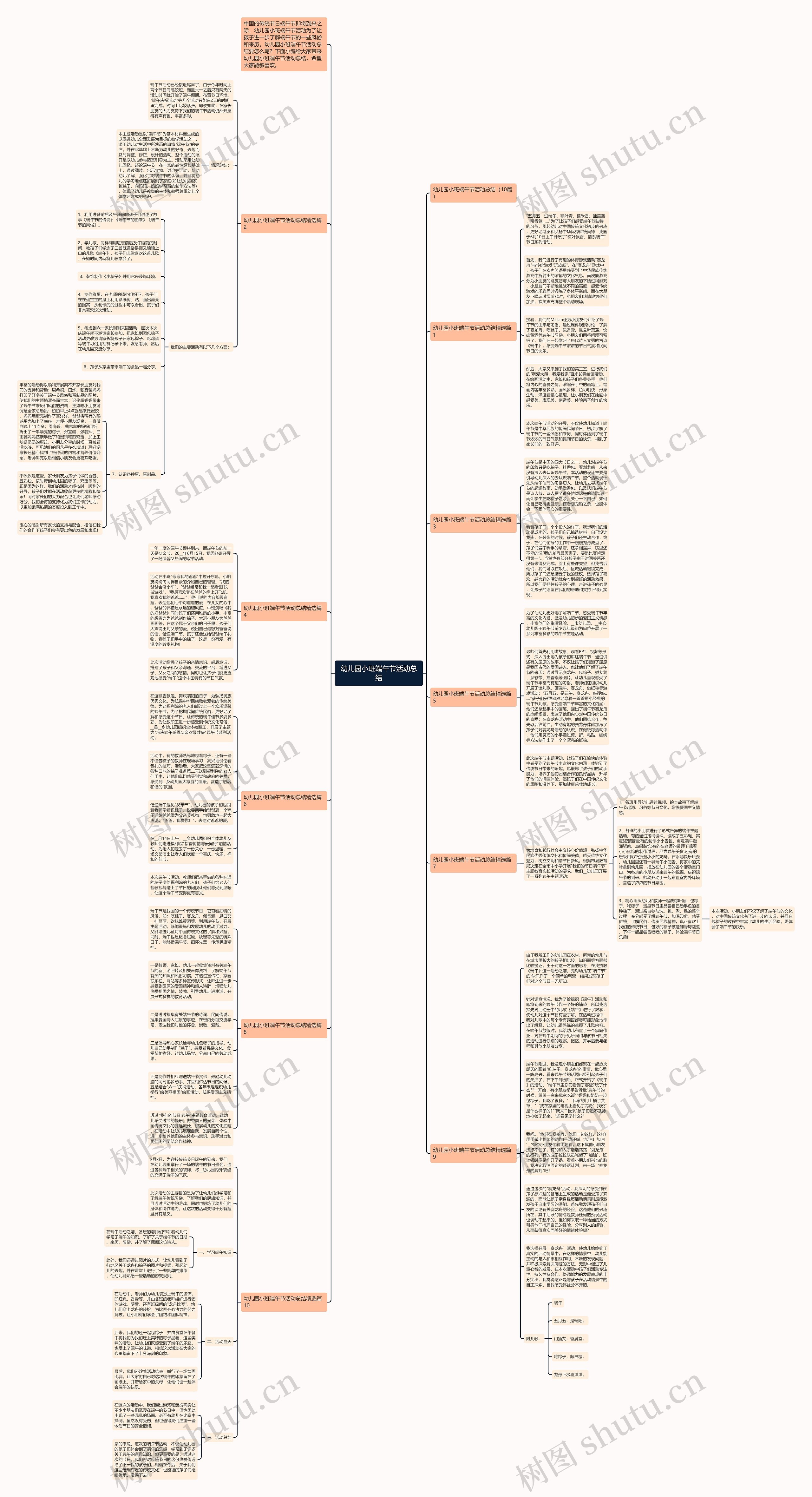幼儿园小班端午节活动总结思维导图