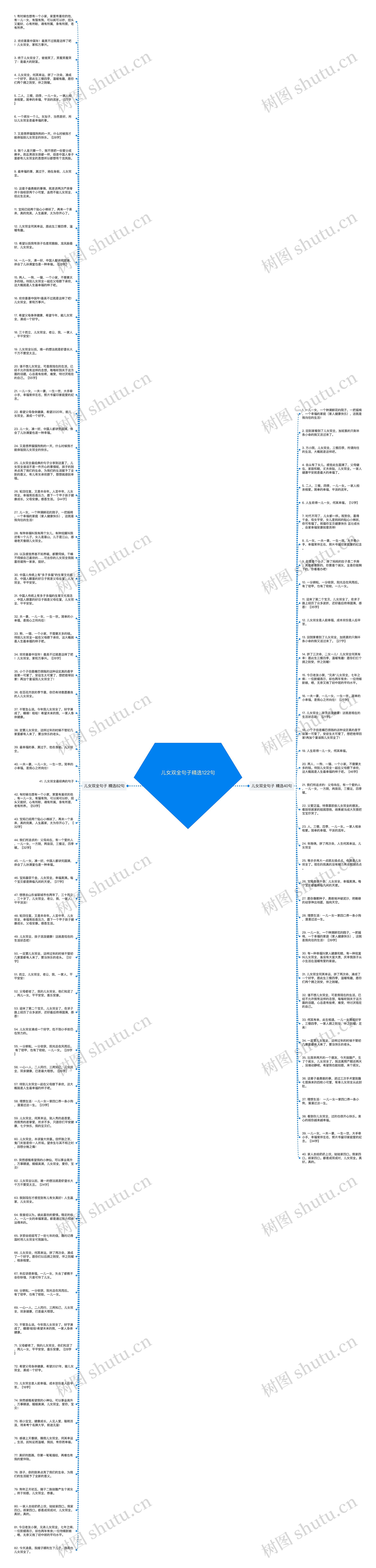 儿女双全句子精选122句思维导图