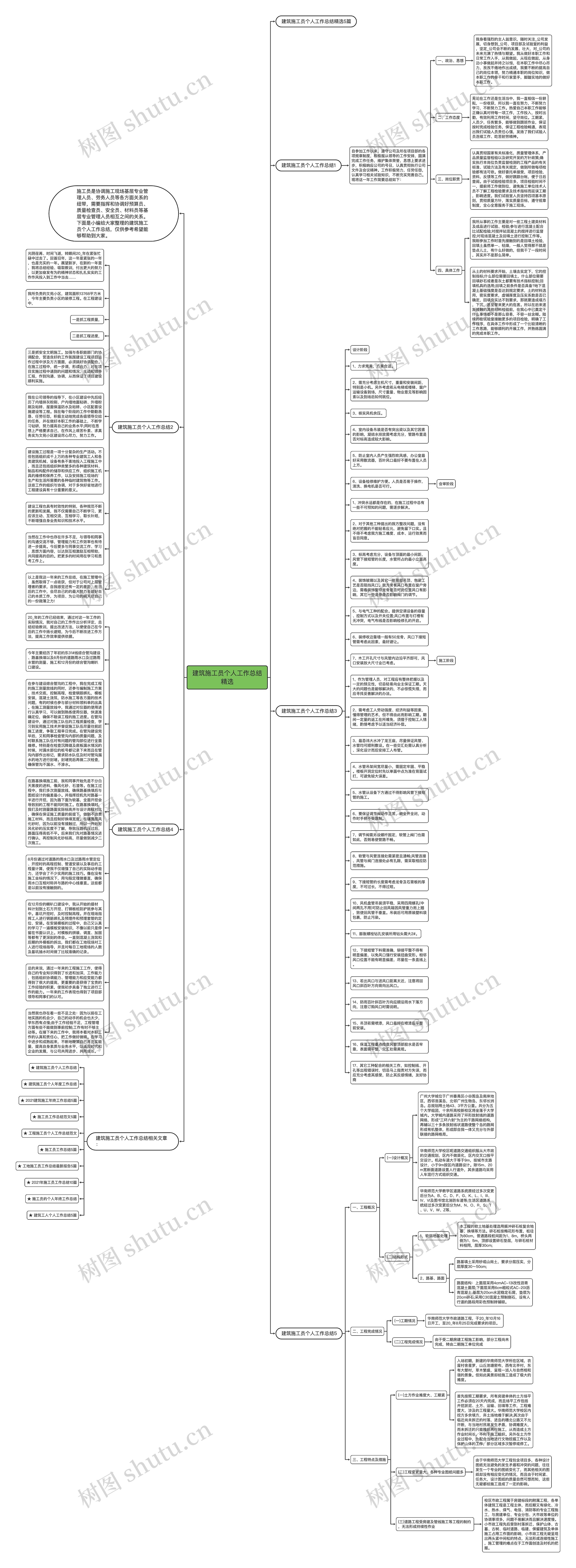 建筑施工员个人工作总结精选思维导图