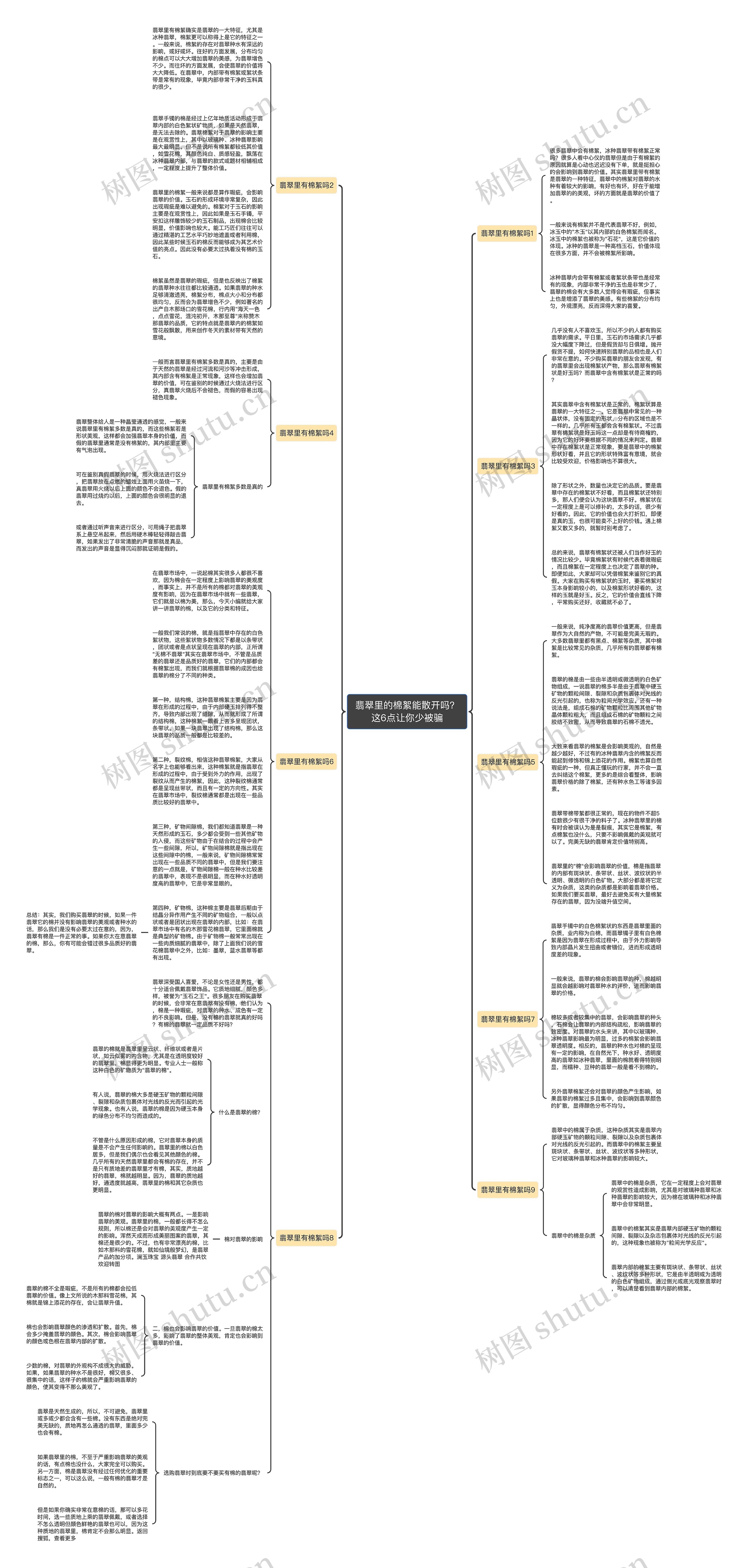 翡翠里的棉絮能散开吗？这6点让你少被骗思维导图