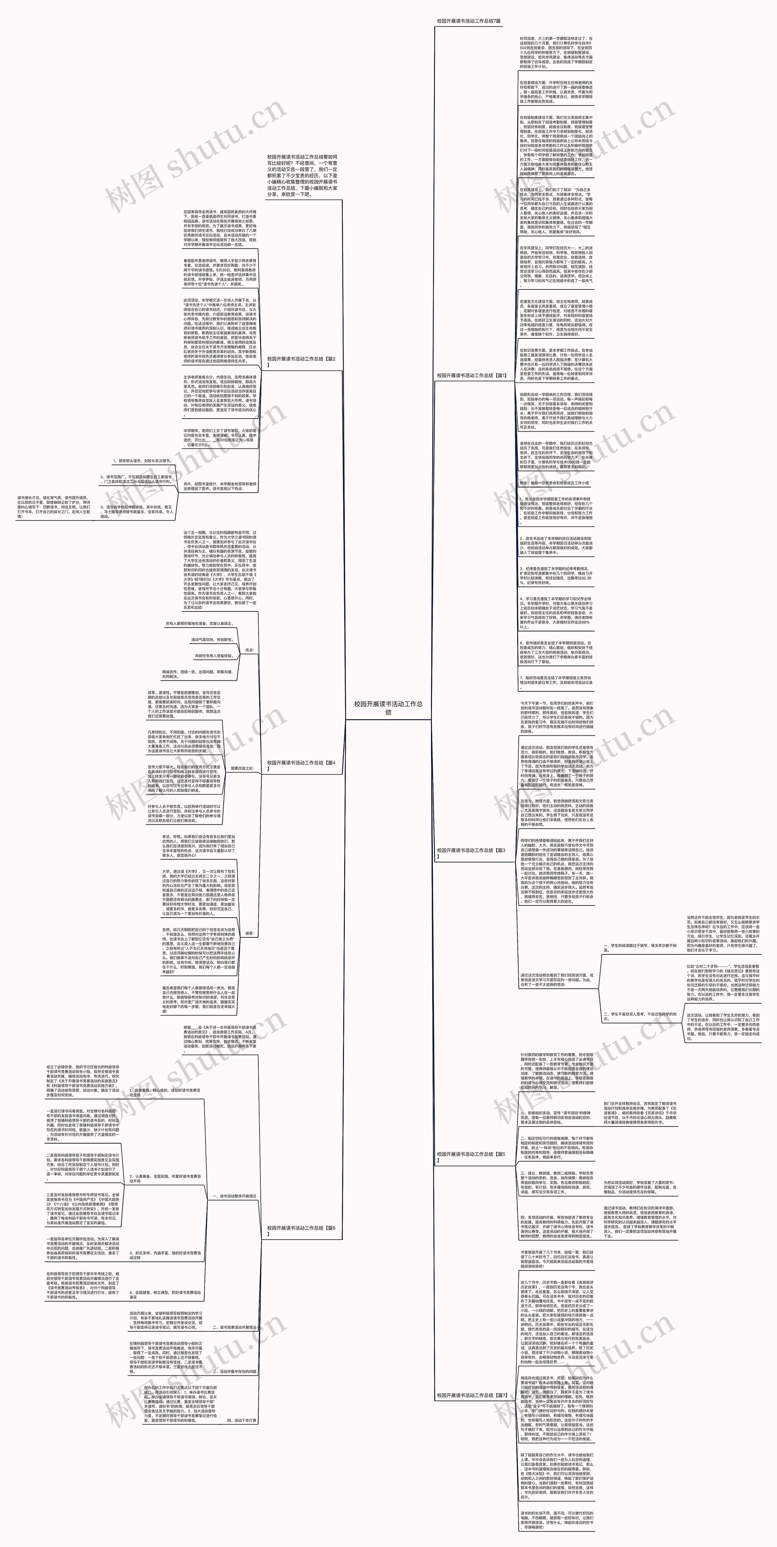 校园开展读书活动工作总结思维导图