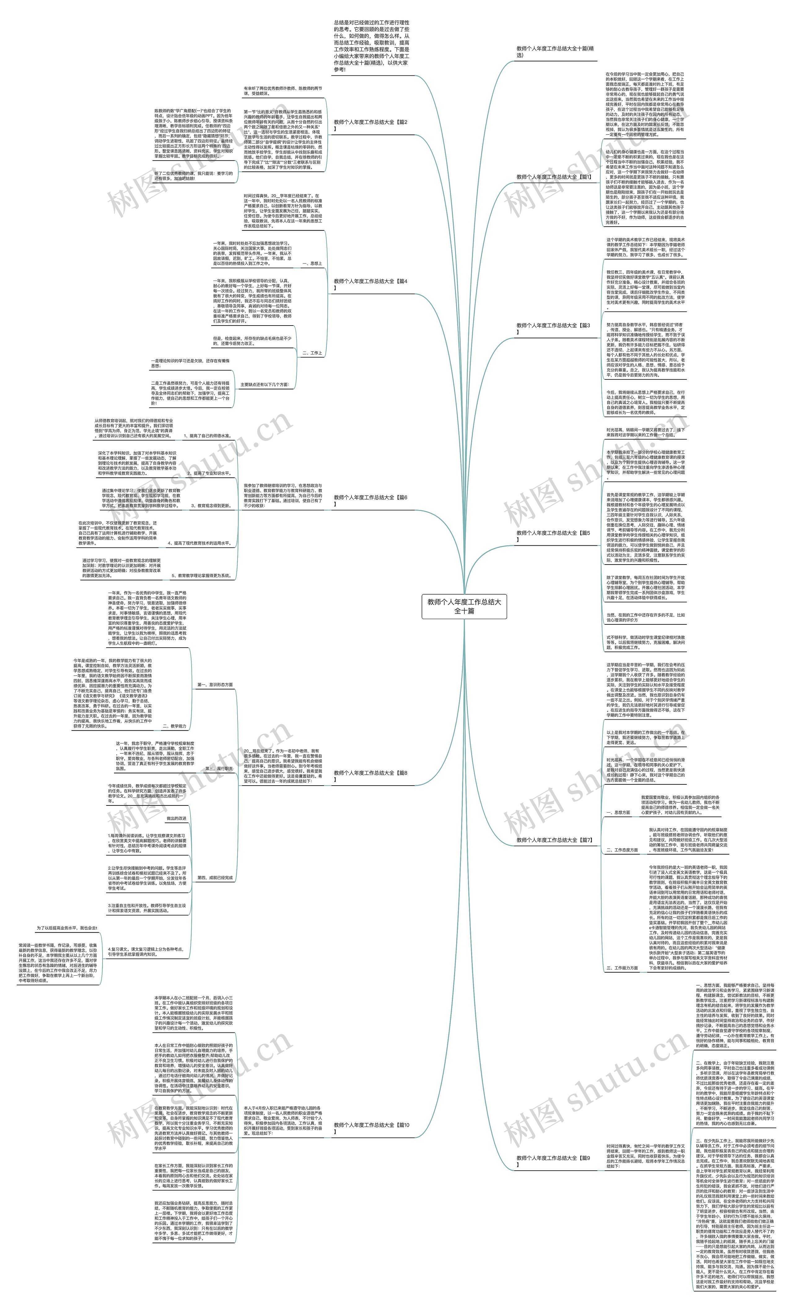 教师个人年度工作总结大全十篇思维导图高清图 教师个人年度工作总结大全十篇思维导图