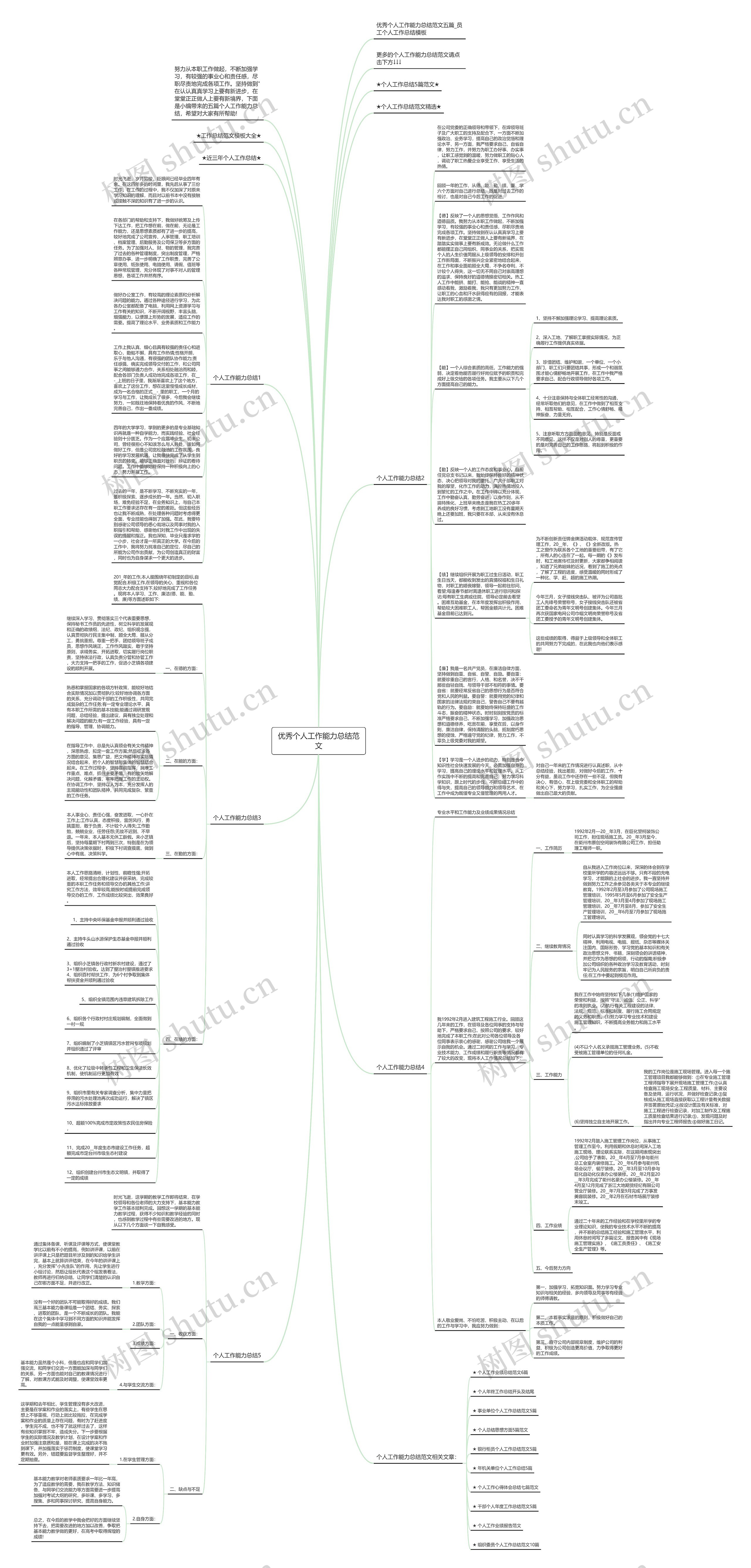 优秀个人工作能力总结范文思维导图