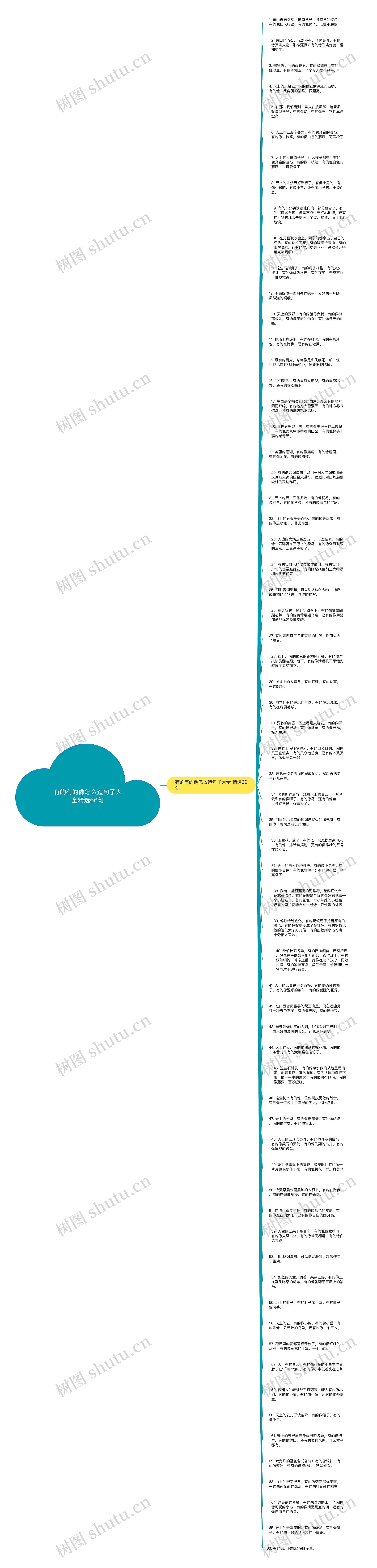 有的有的像怎么造句子大全精选66句思维导图