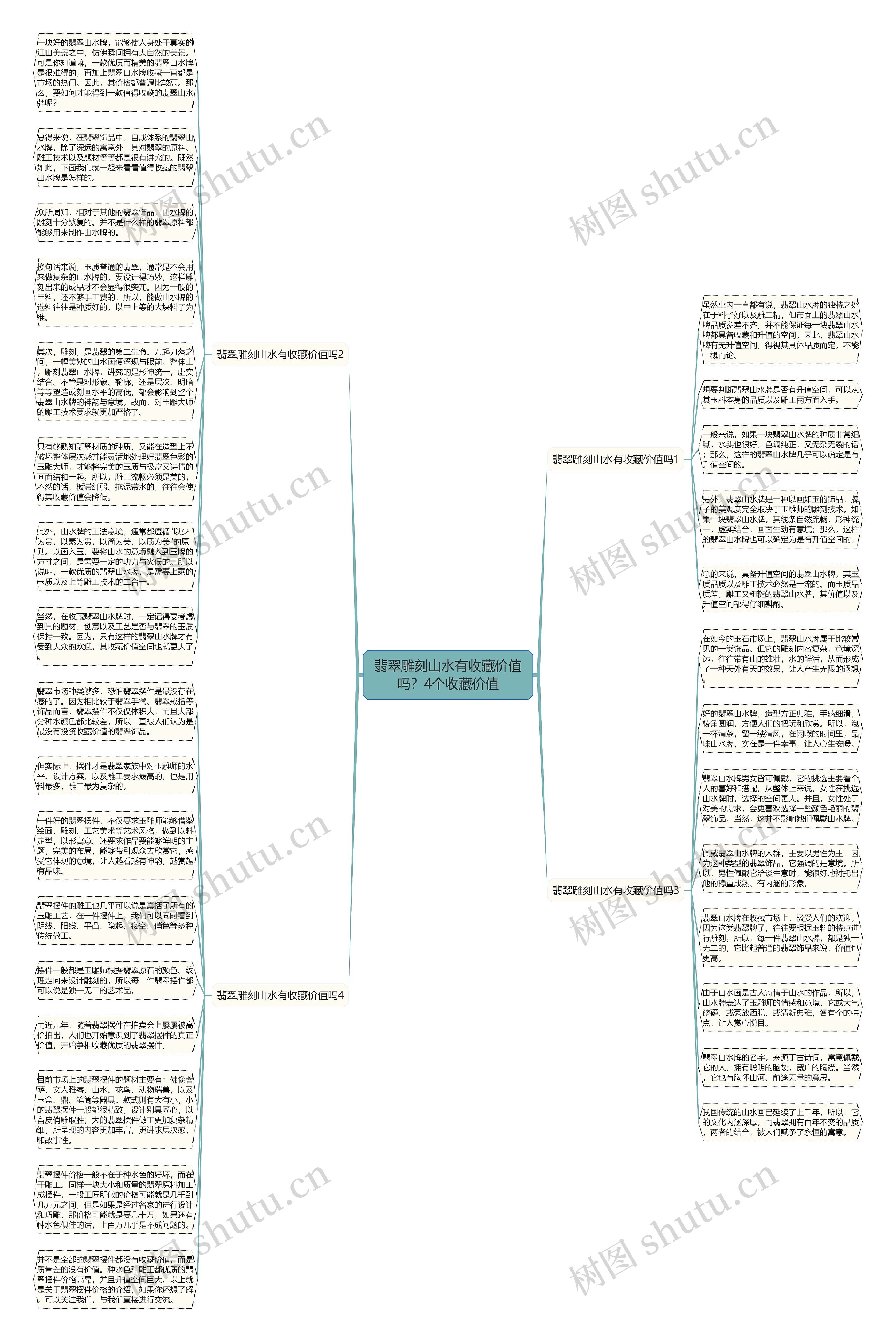 翡翠雕刻山水有收藏价值吗？4个收藏价值思维导图