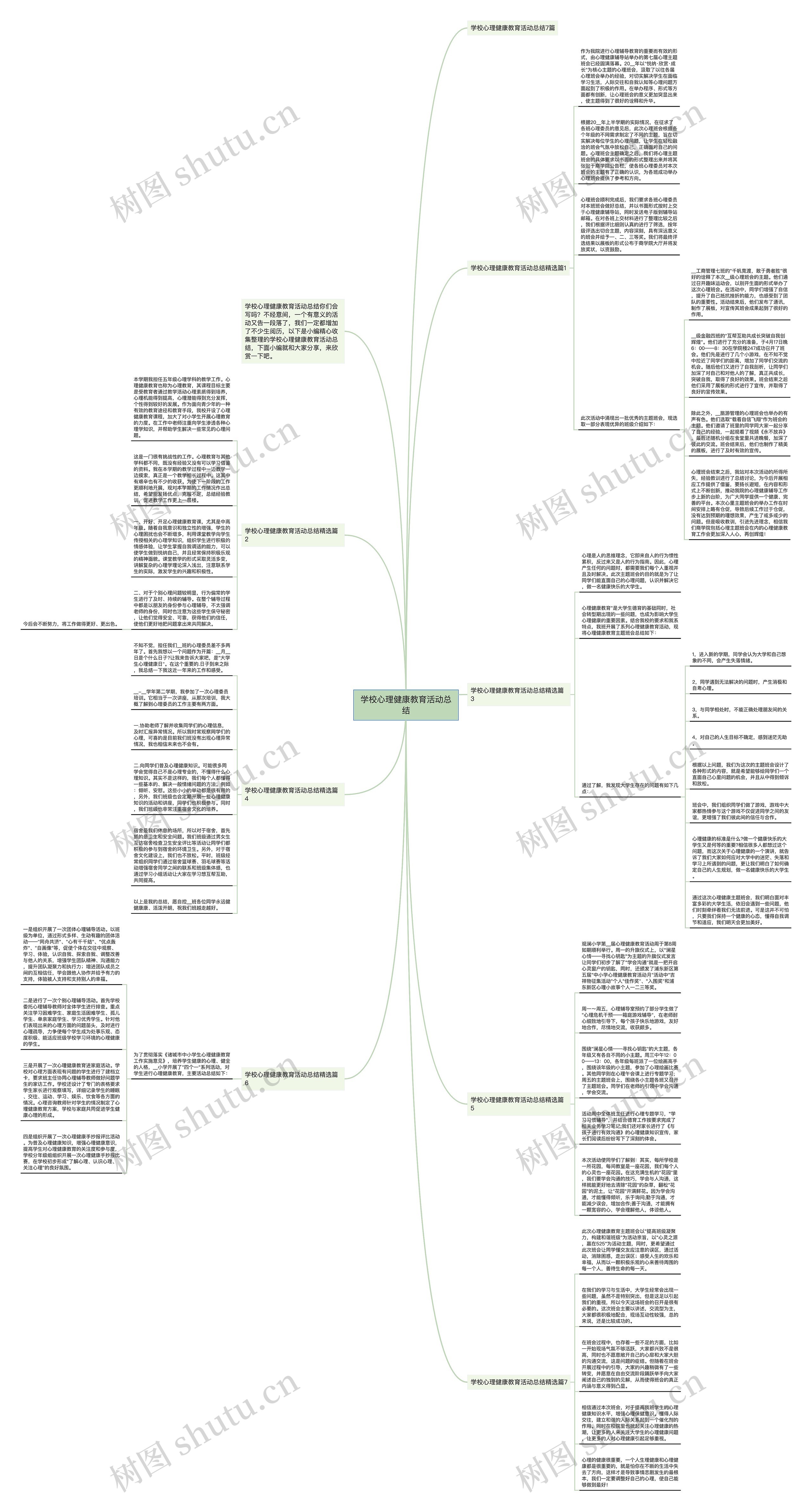 学校心理健康教育活动总结思维导图