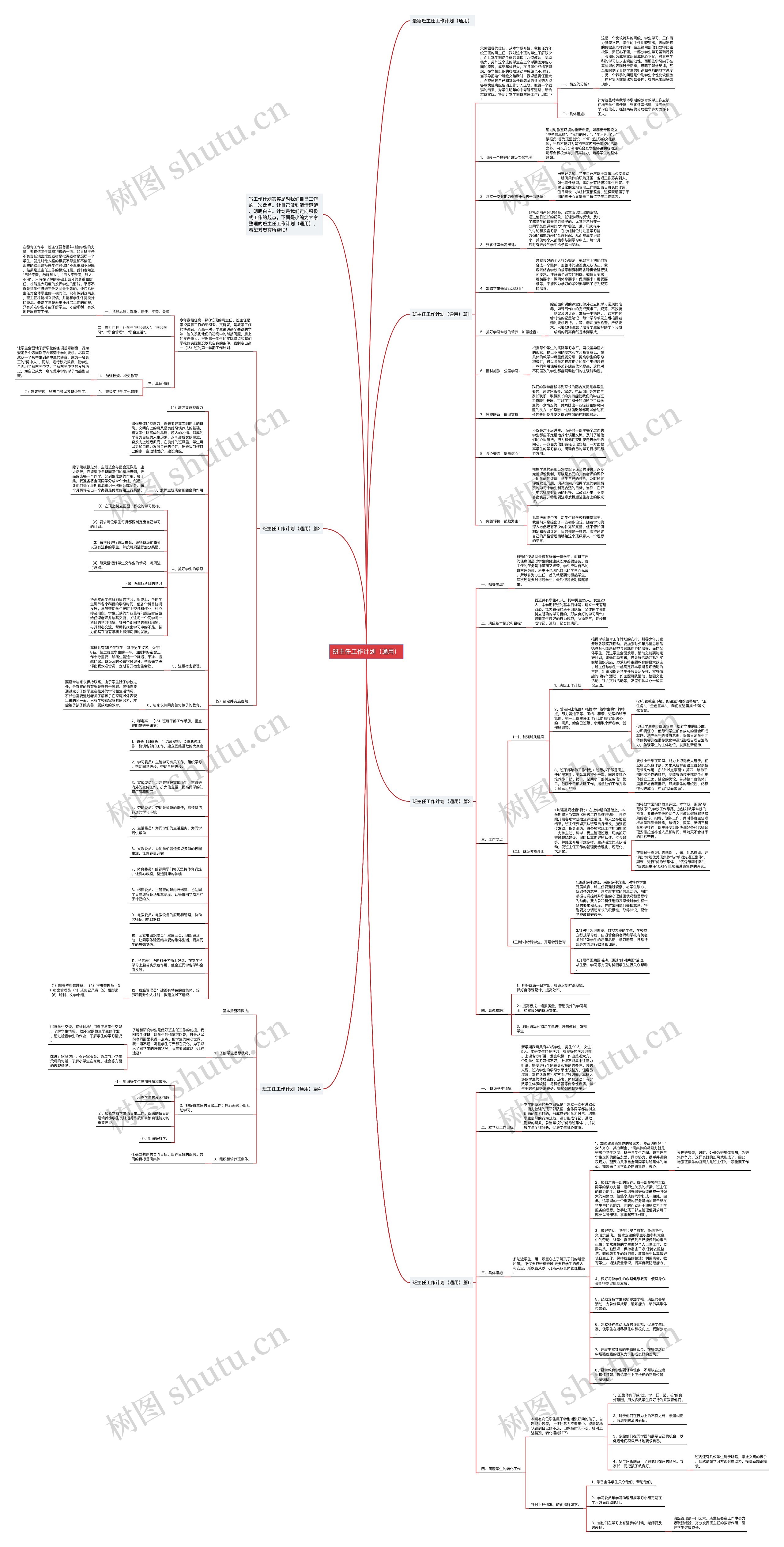 班主任工作计划（通用）思维导图