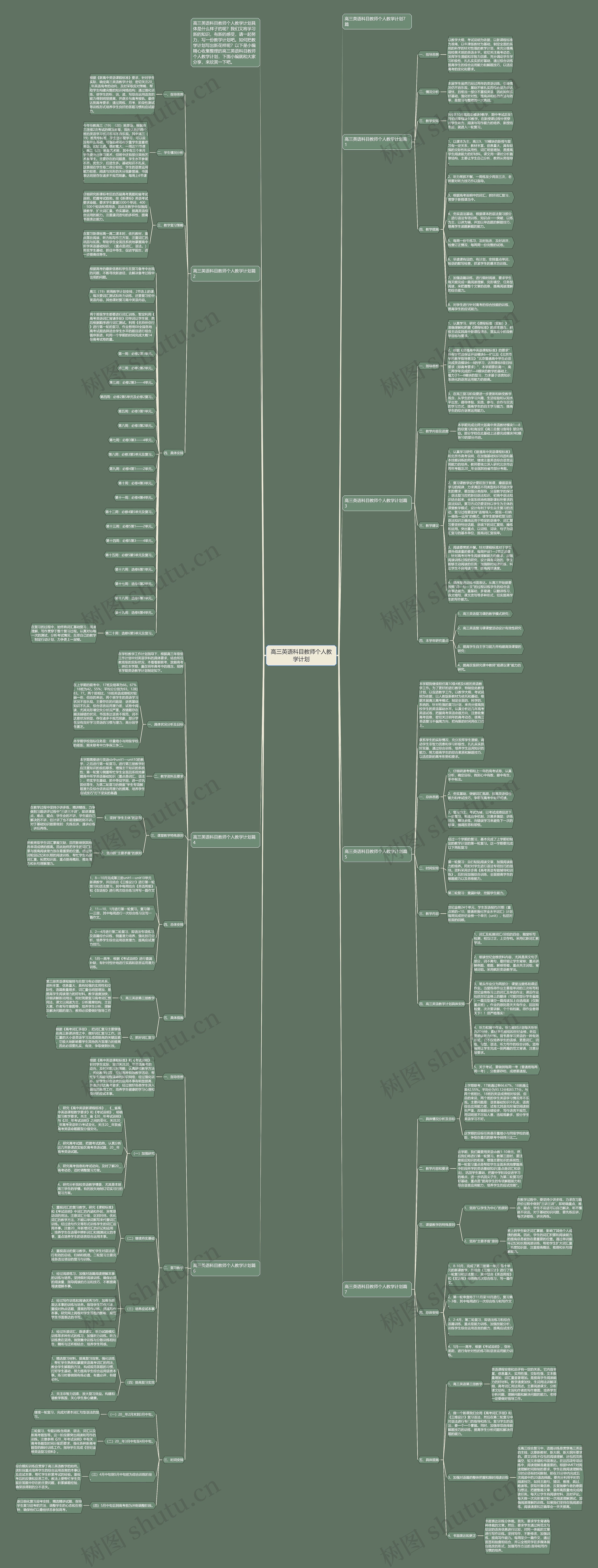 高三英语科目教师个人教学计划思维导图