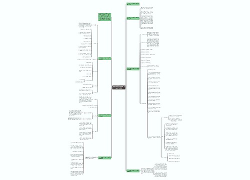 2023大学生庆五四青年节团课活动总结