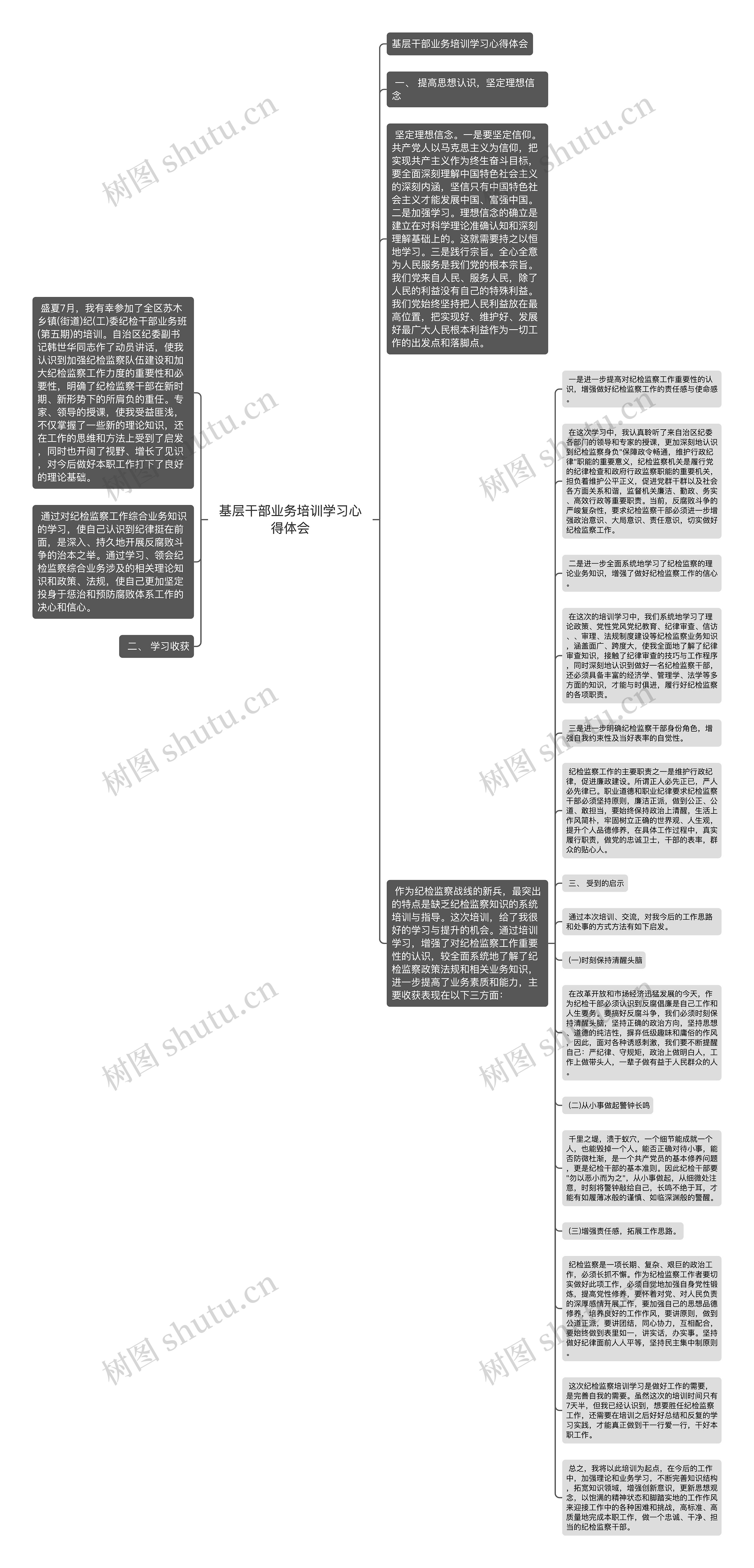 基层干部业务培训学习心得体会思维导图