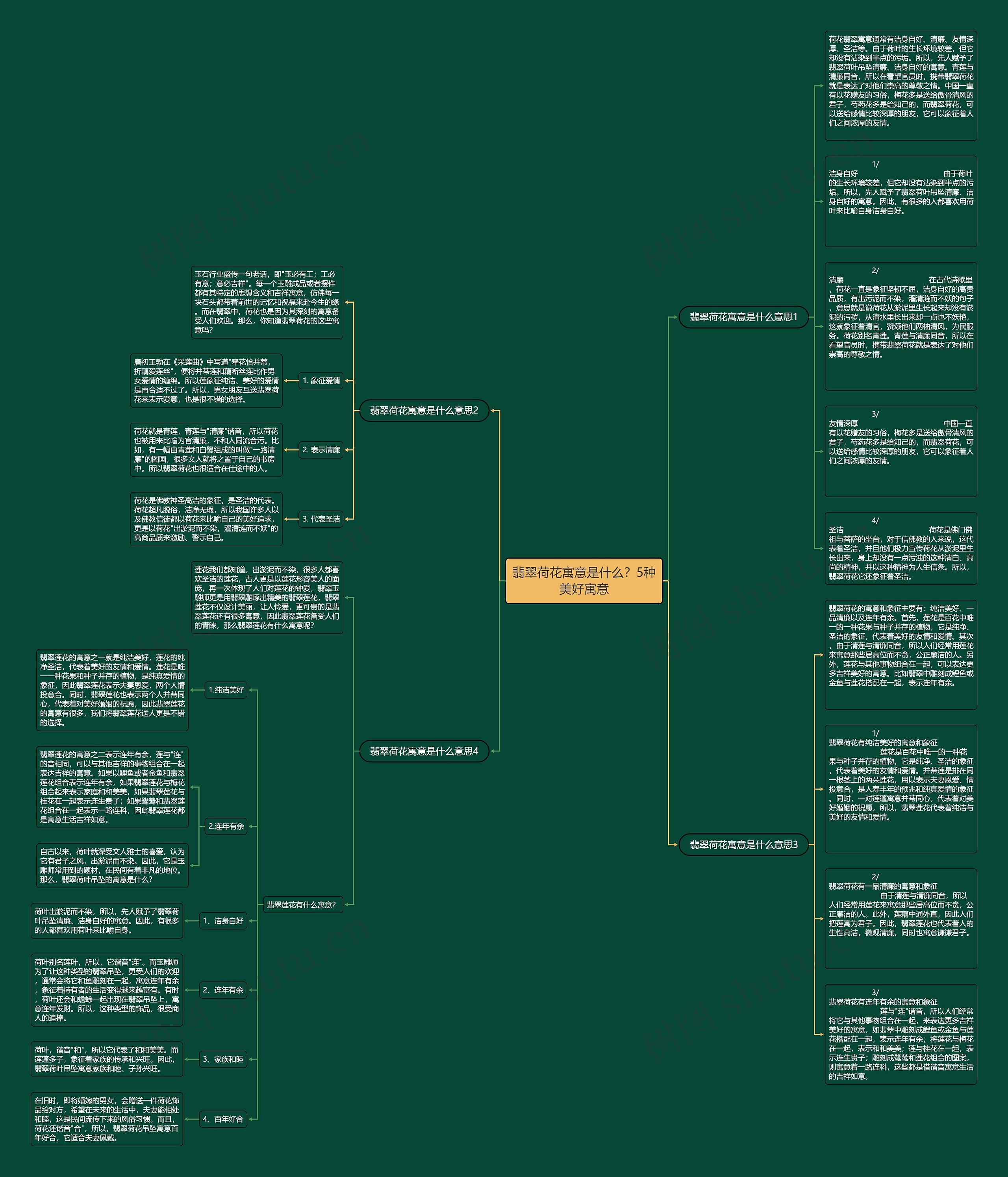 翡翠荷花寓意是什么？5种美好寓意思维导图