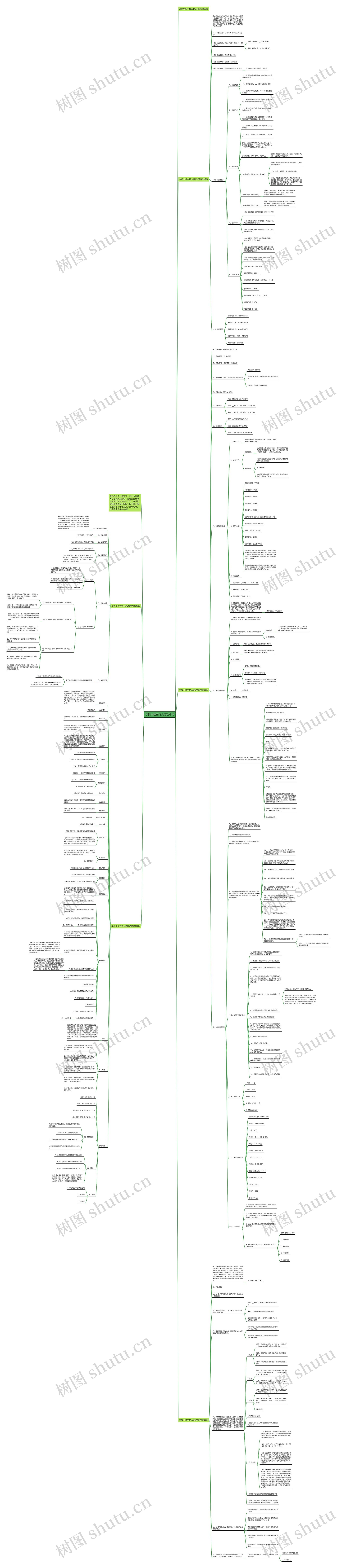 学校十佳主持人活动总结思维导图高清图 学校十佳主持人活动总结思维导图