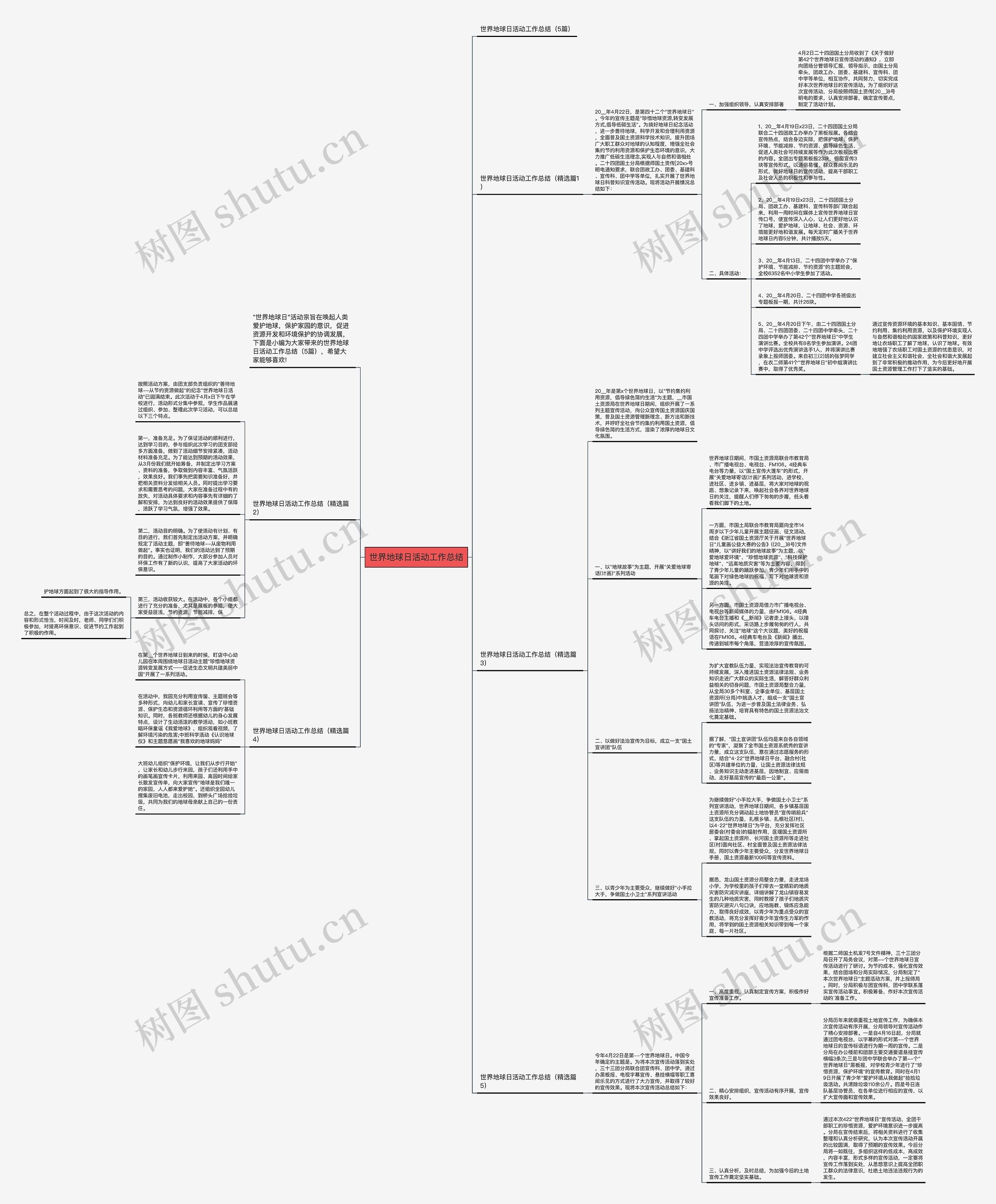 世界地球日活动工作总结思维导图