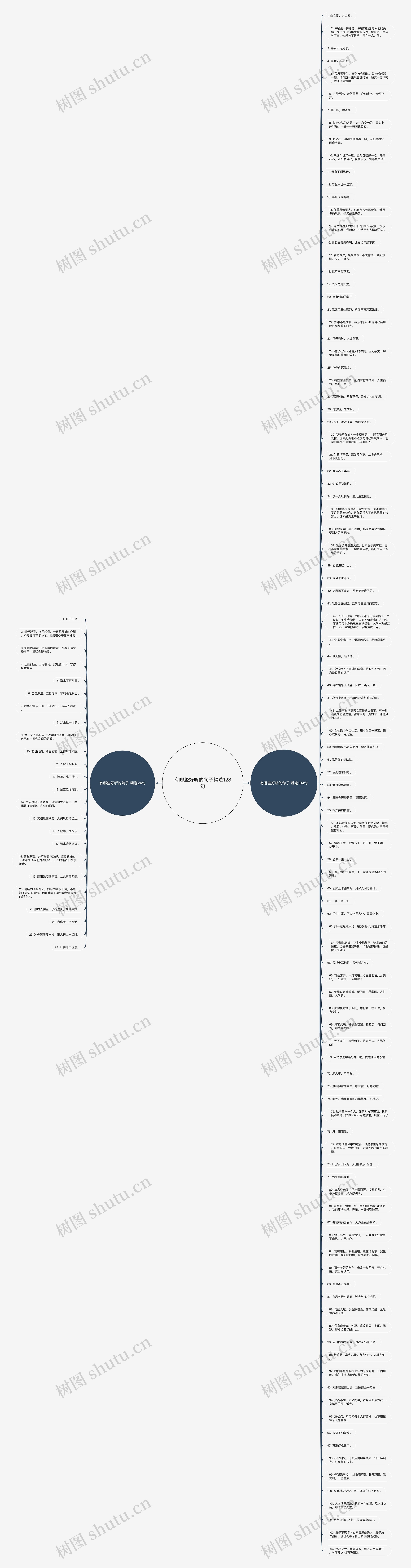 有哪些好听的句子精选128句