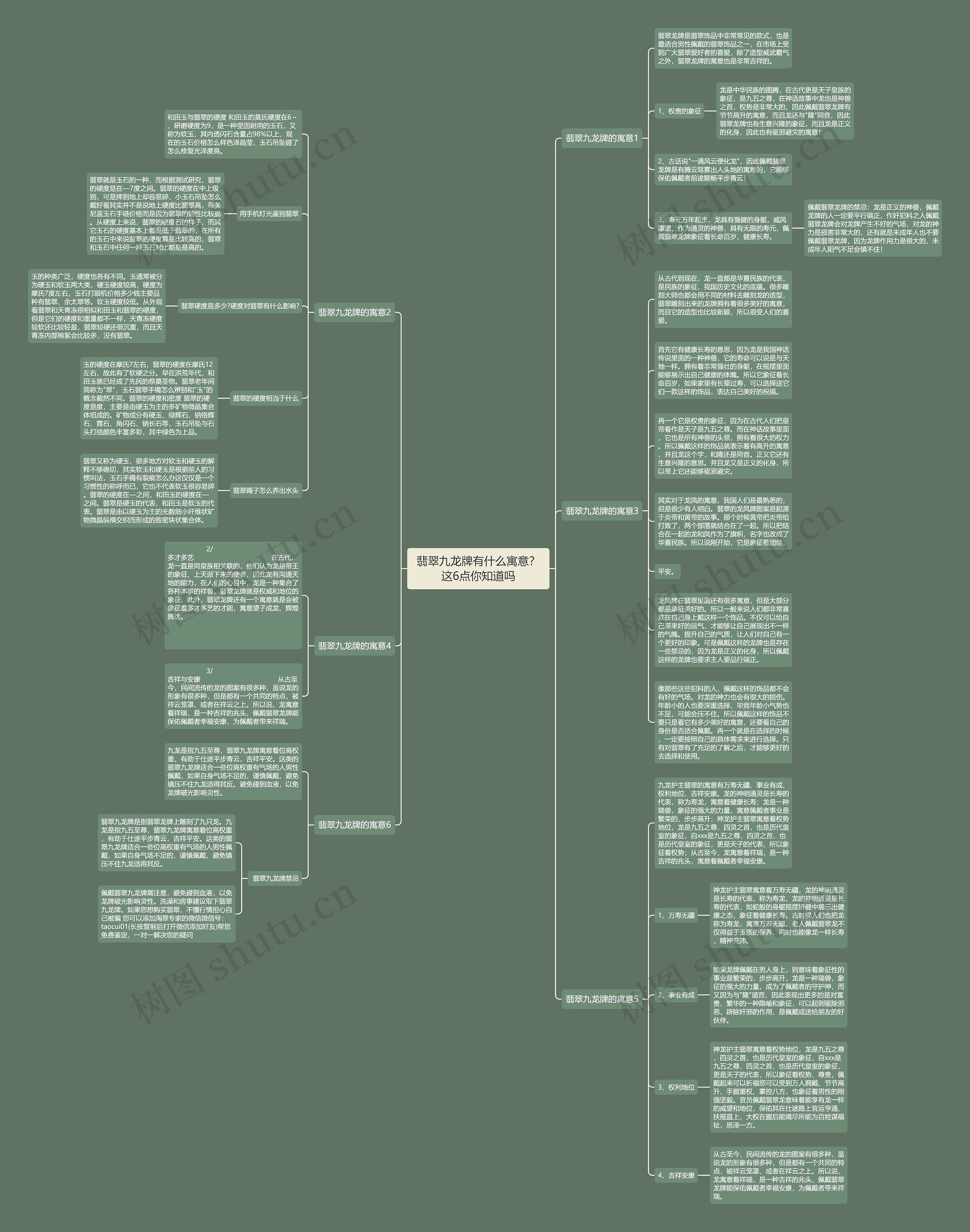 翡翠九龙牌有什么寓意？这6点你知道吗思维导图