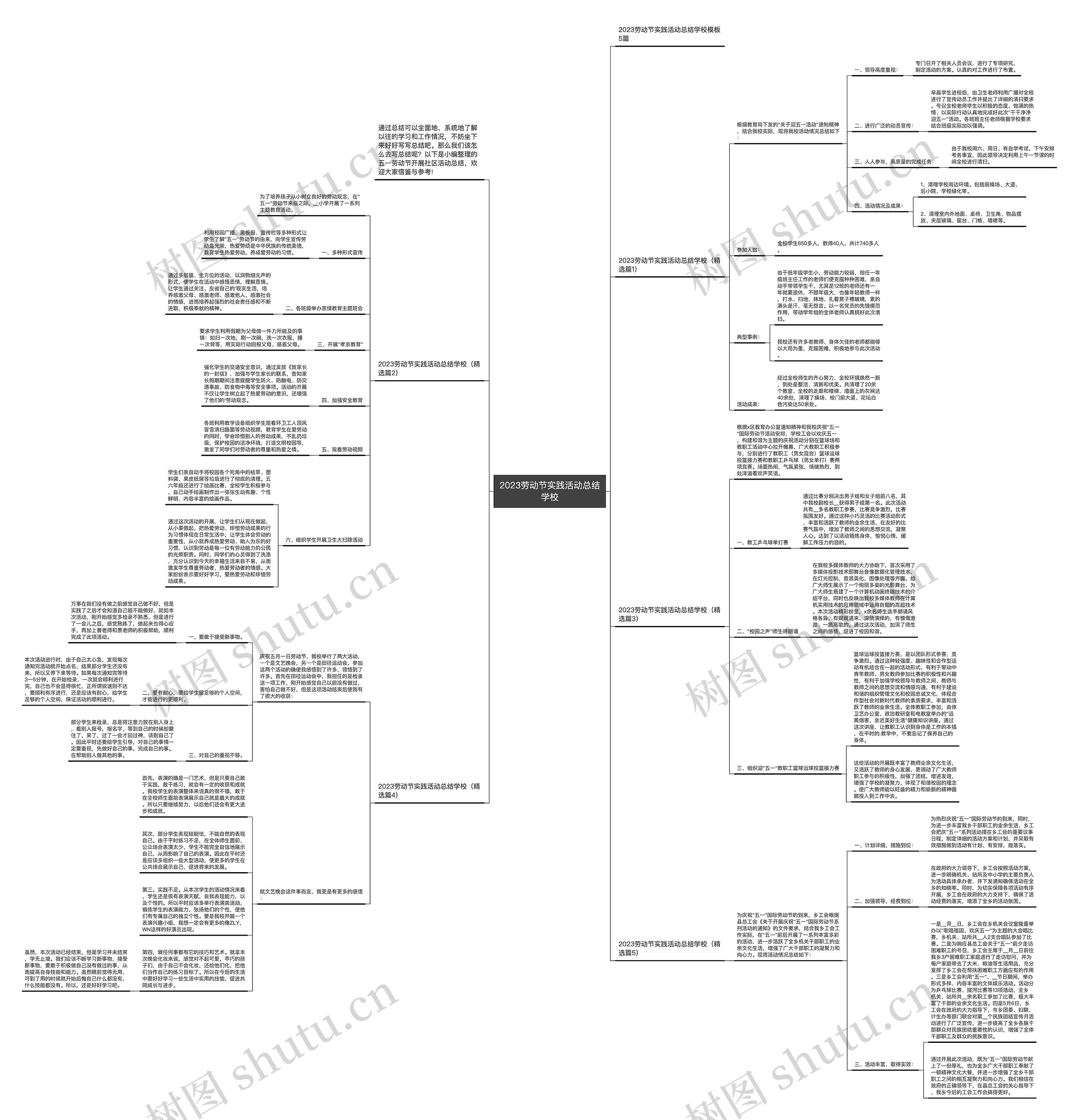 2023劳动节实践活动总结学校思维导图