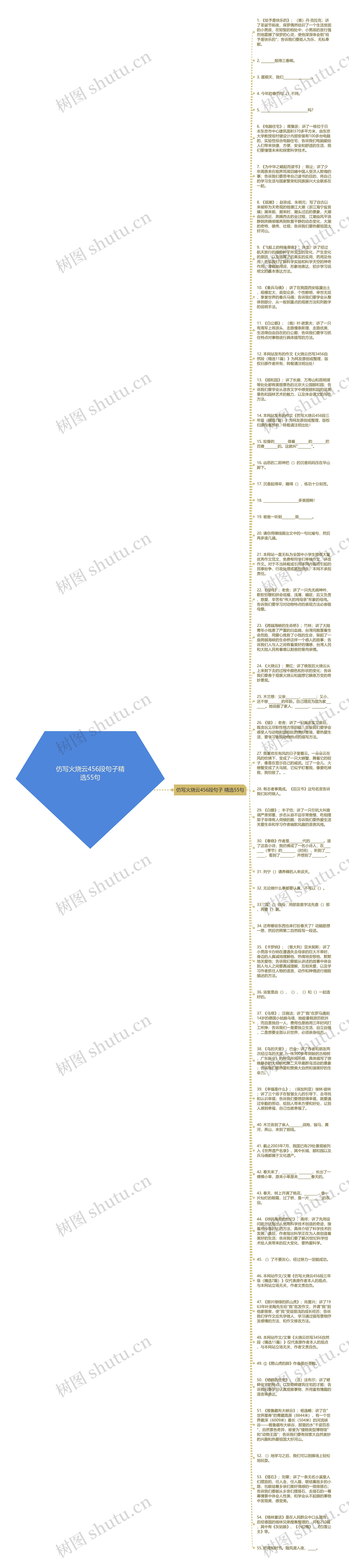 仿写火烧云456段句子精选55句思维导图