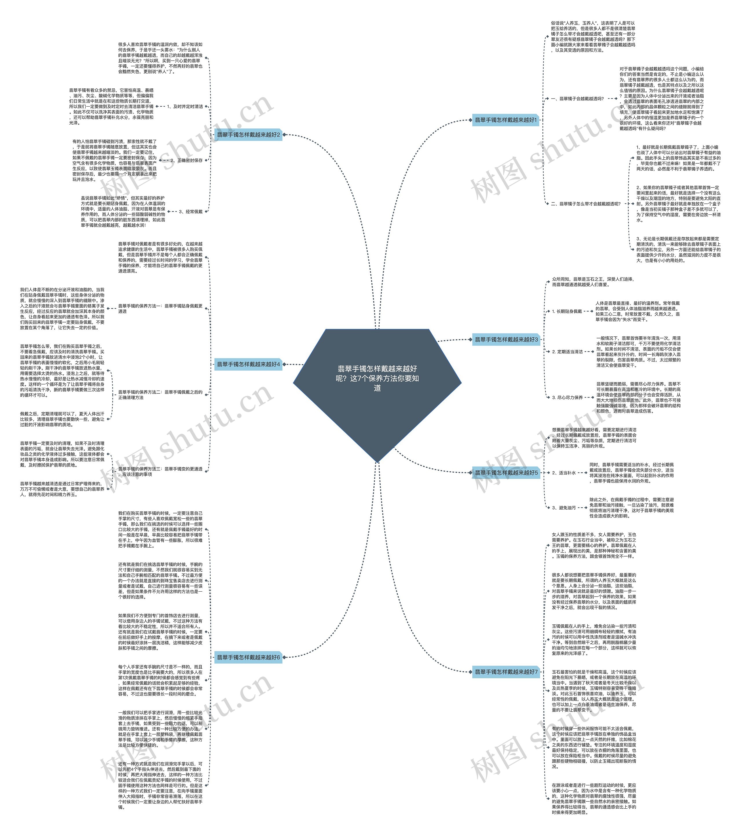 翡翠手镯怎样戴越来越好呢？这7个保养方法你要知道思维导图