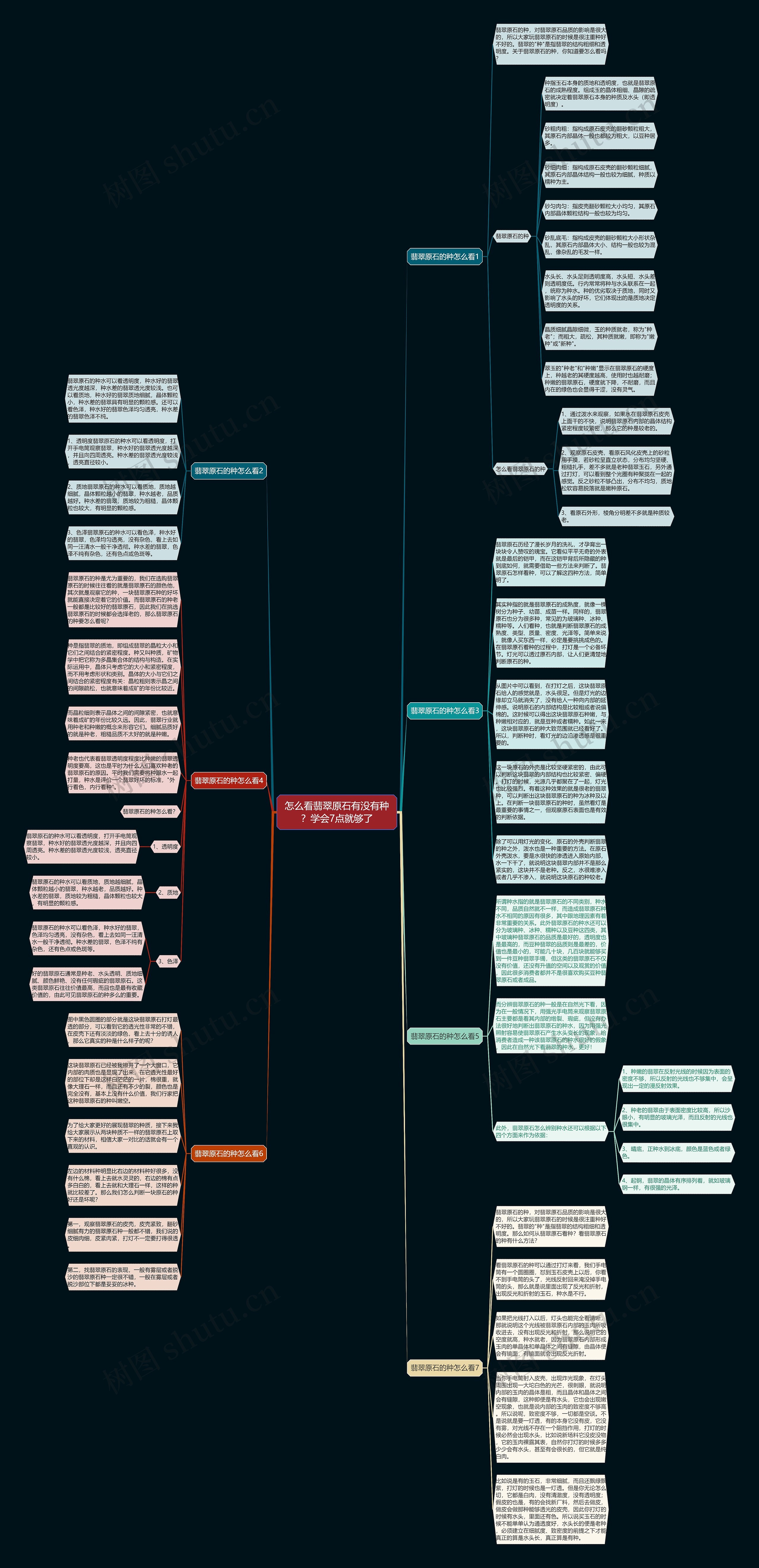 怎么看翡翠原石有没有种？学会7点就够了思维导图