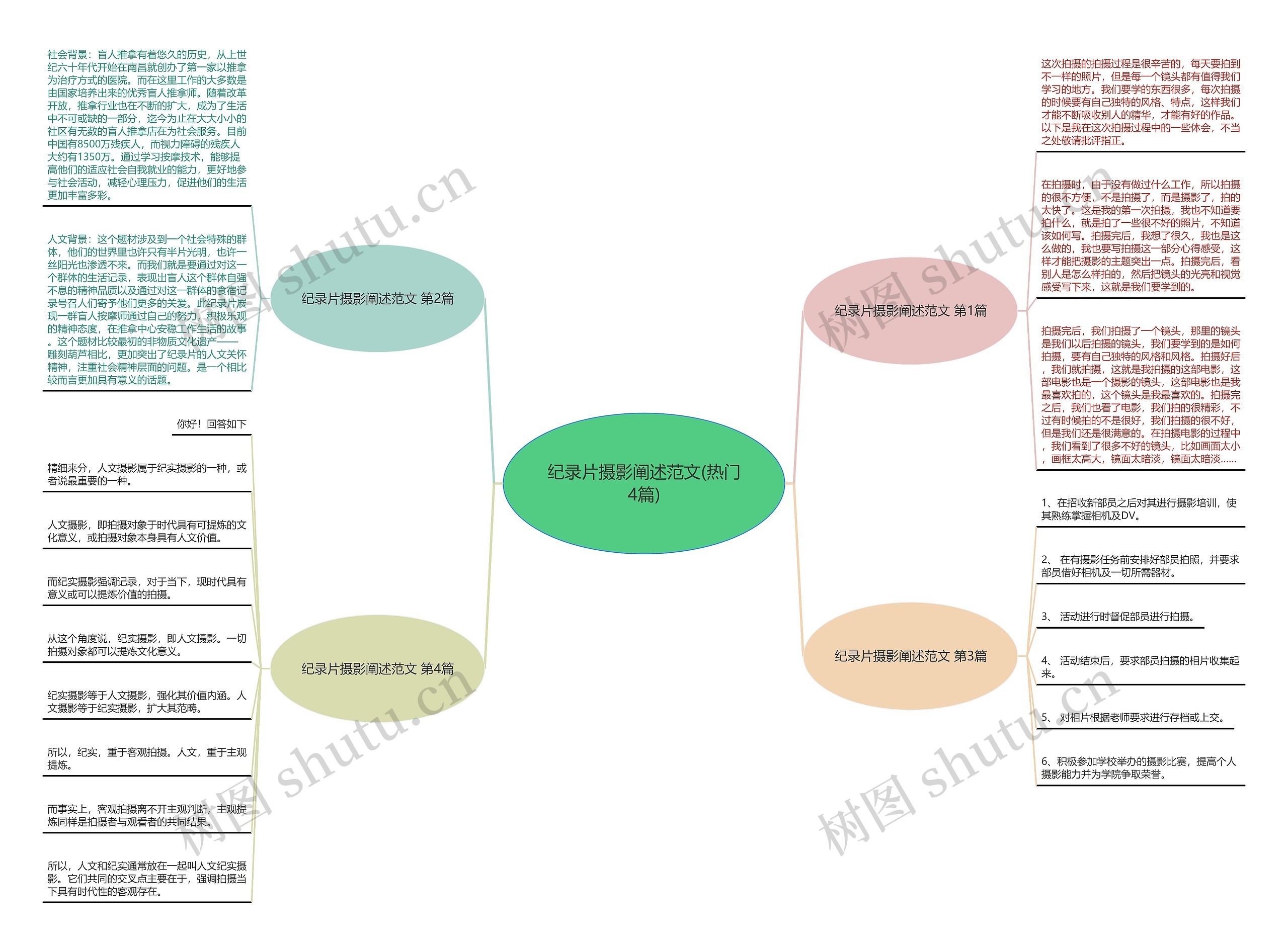 纪录片摄影阐述范文(热门4篇)思维导图