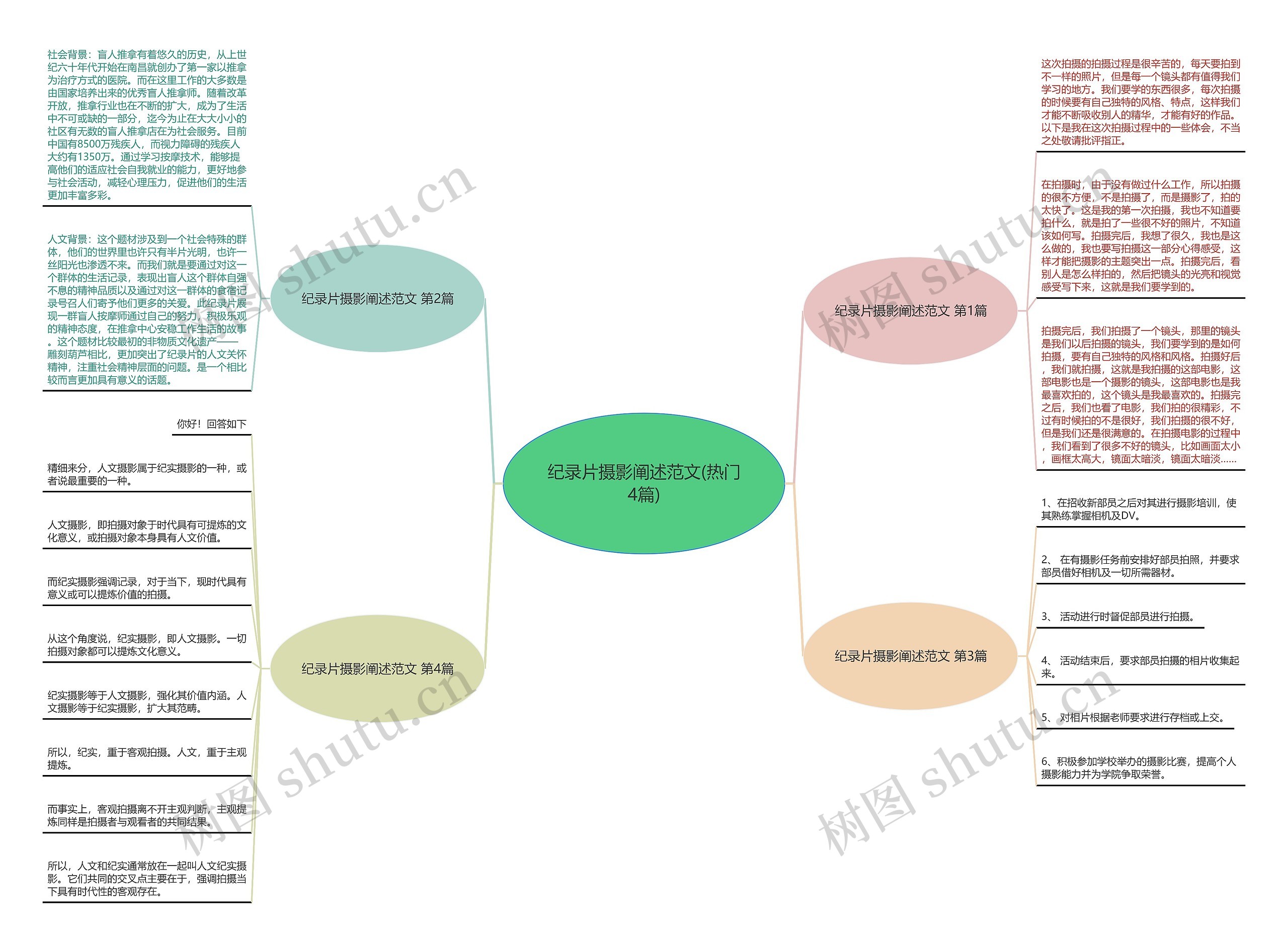 纪录片摄影阐述范文(热门4篇) 纪录片摄影阐述范文(热门4篇)