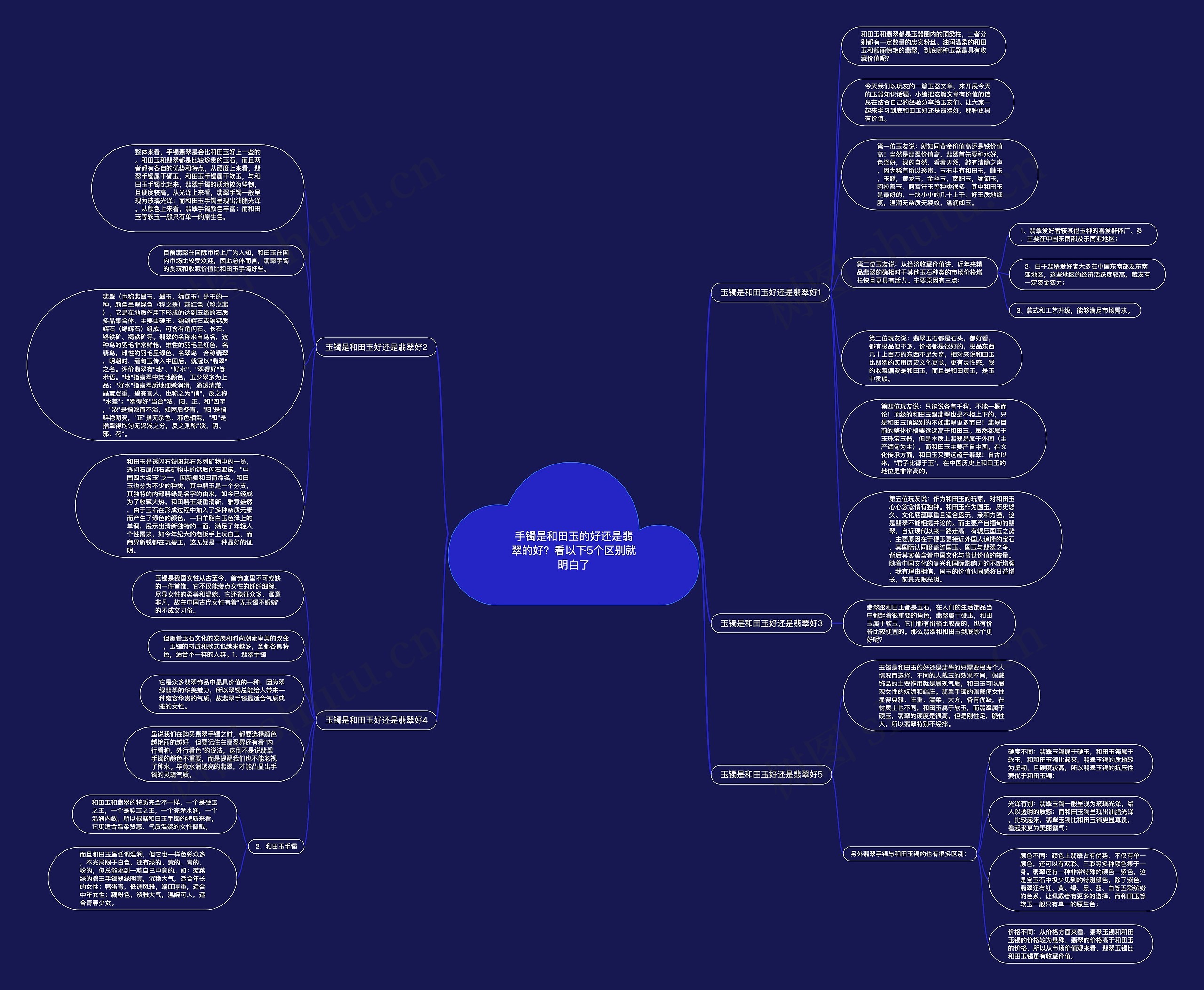 手镯是和田玉的好还是翡翠的好？看以下5个区别就明白了思维导图