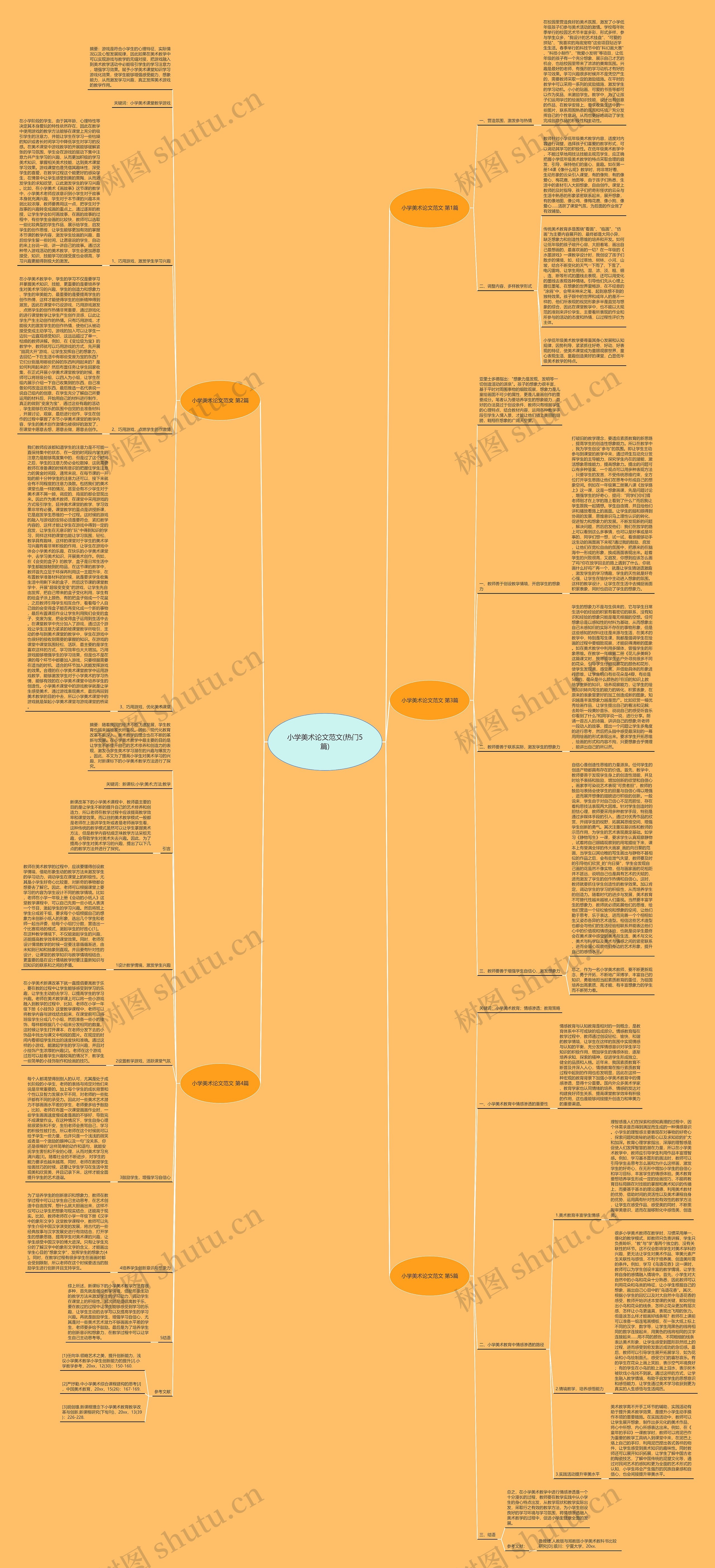 小学美术论文范文(热门5篇) 小学美术论文范文(热门5篇)
