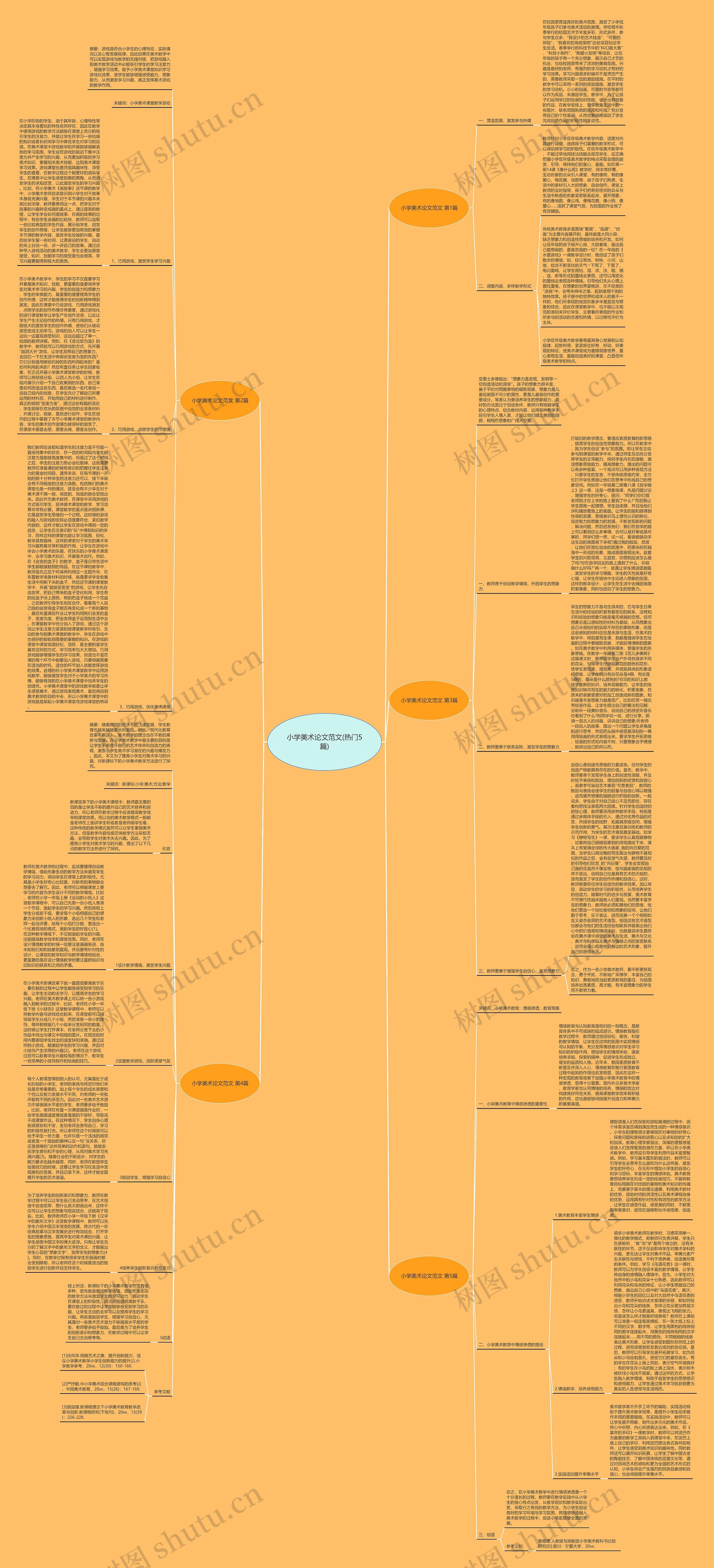 小学美术论文范文(热门5篇)思维导图